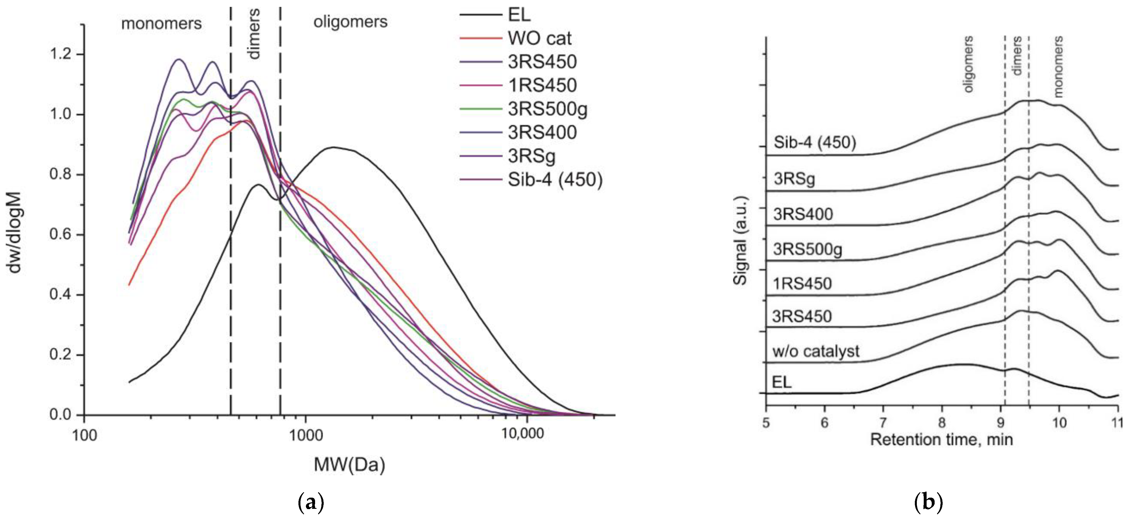 Catalysts 11 00042 g005 Catalysts 11 00042 g005