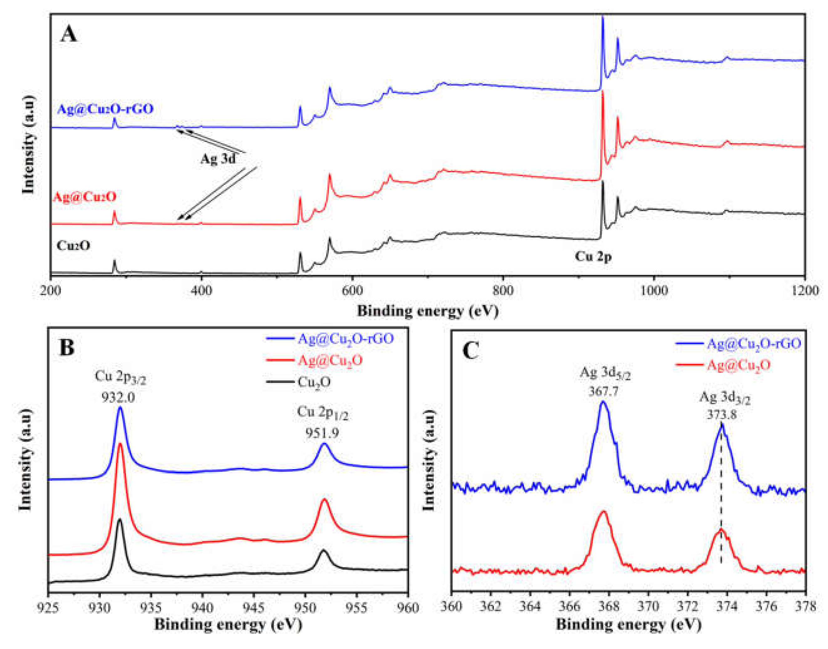 Catalysts 11 00043 g002 Catalysts 11 00043 g002