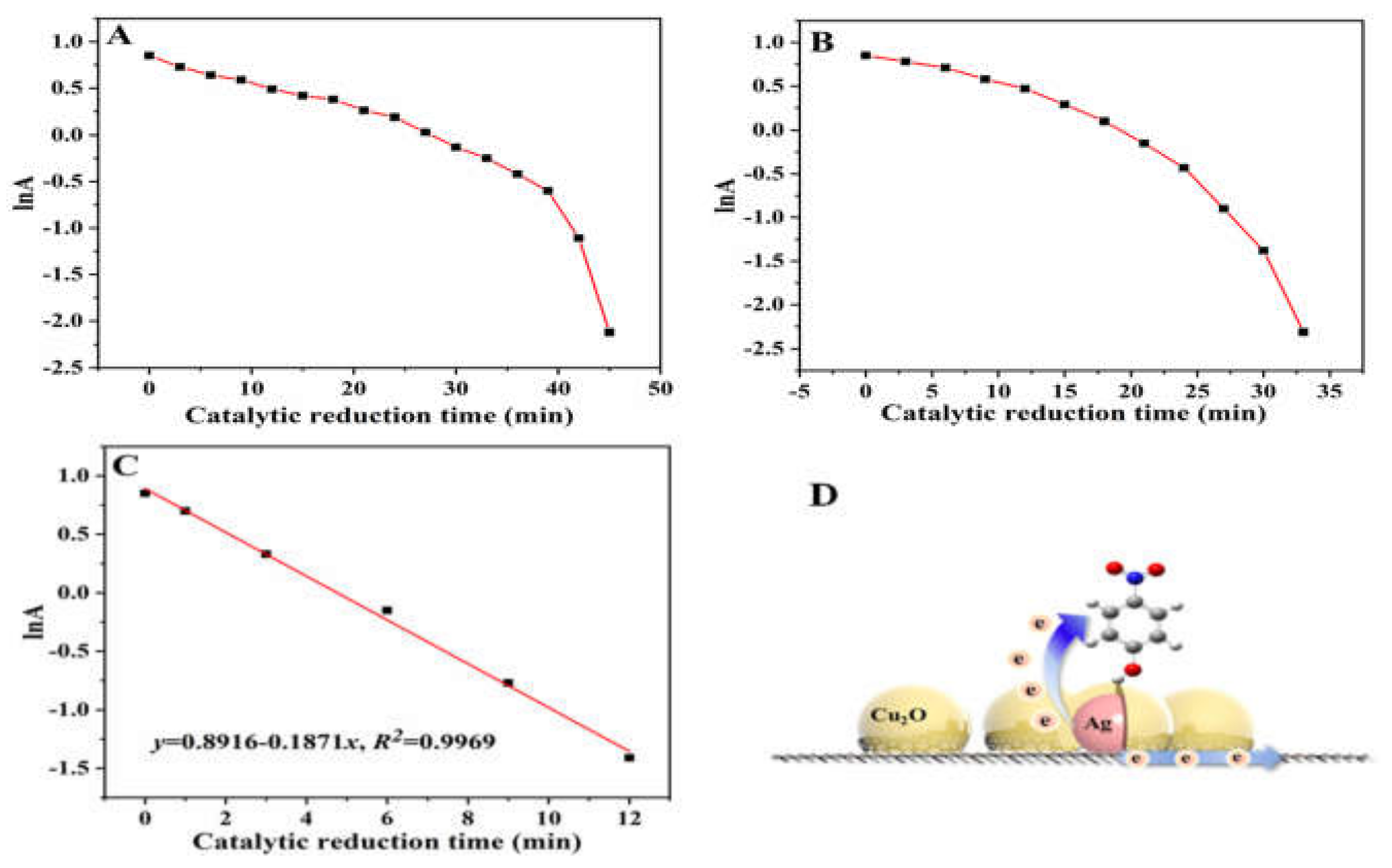 Catalysts 11 00043 g005 Catalysts 11 00043 g005