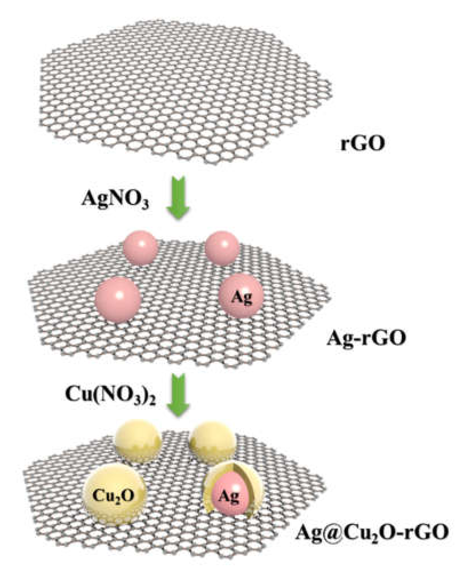 Catalysts 11 00043 sch001 Catalysts 11 00043 sch001