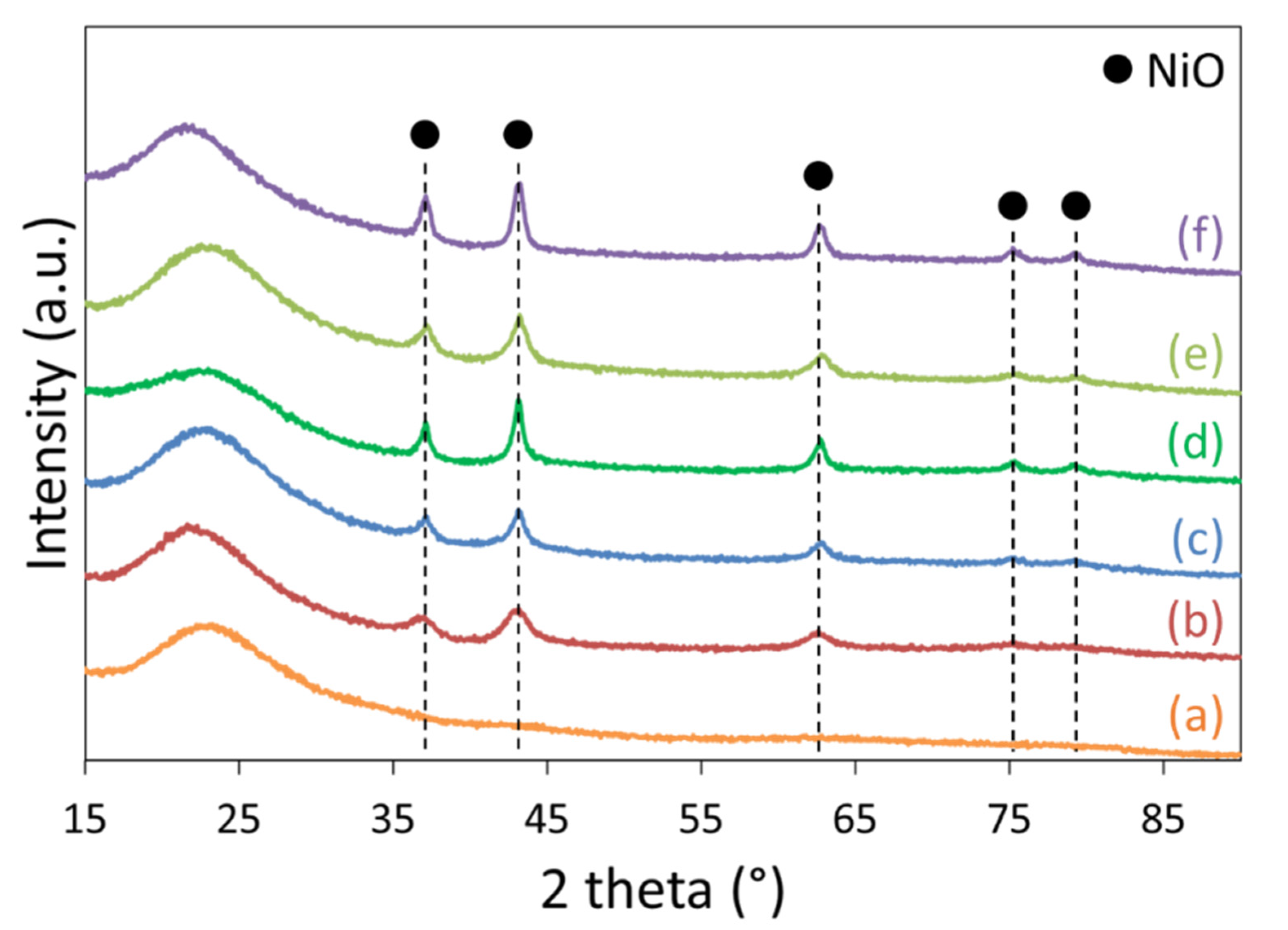 Catalysts 11 00044 g002 Catalysts 11 00044 g002