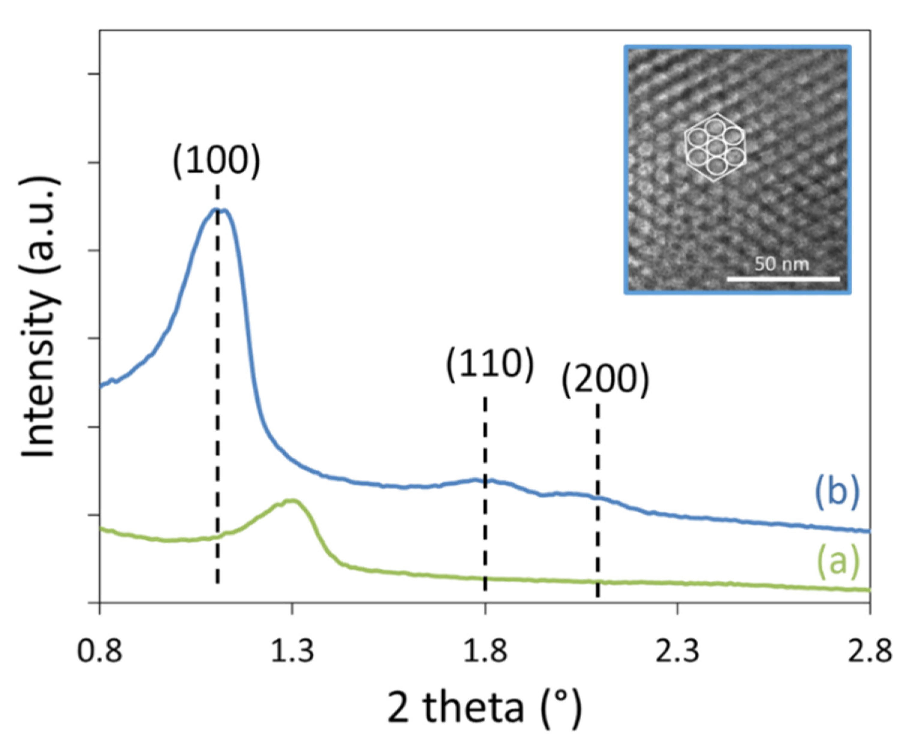 Catalysts 11 00044 g005 Catalysts 11 00044 g005