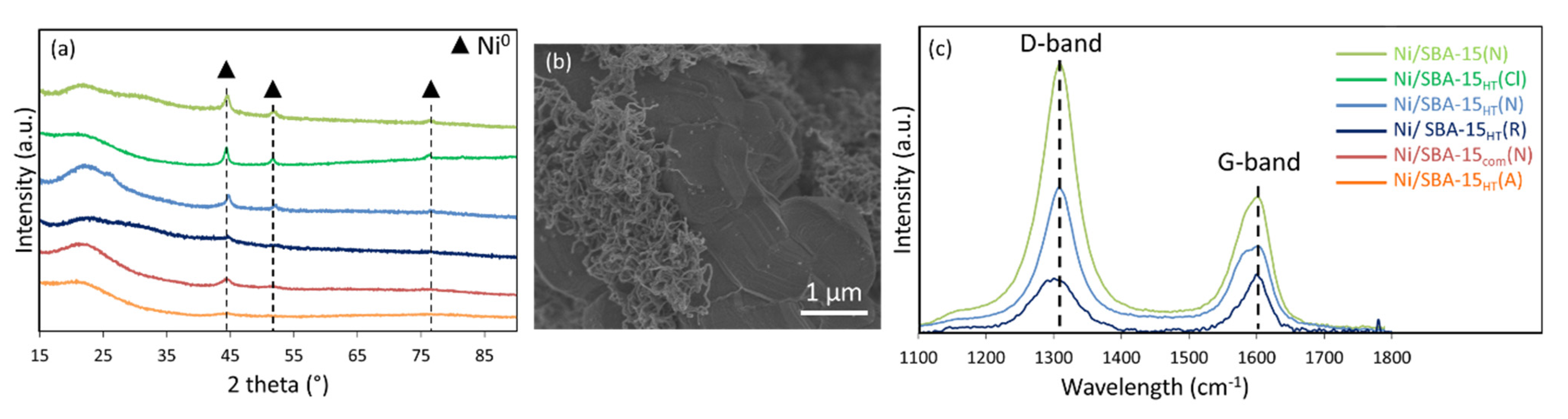 Catalysts 11 00044 g007 Catalysts 11 00044 g007