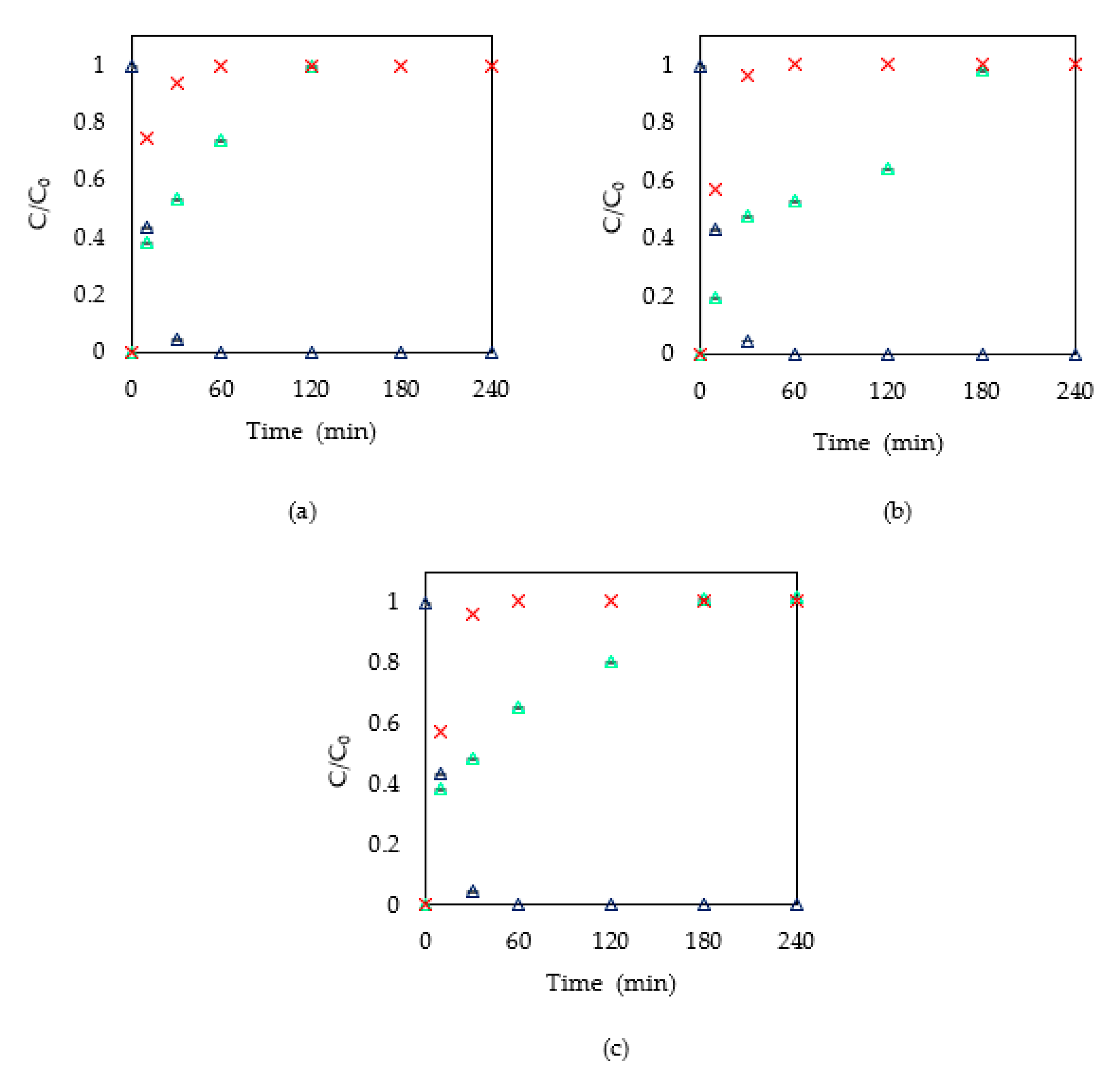 Catalysts 11 00048 g004 Catalysts 11 00048 g004