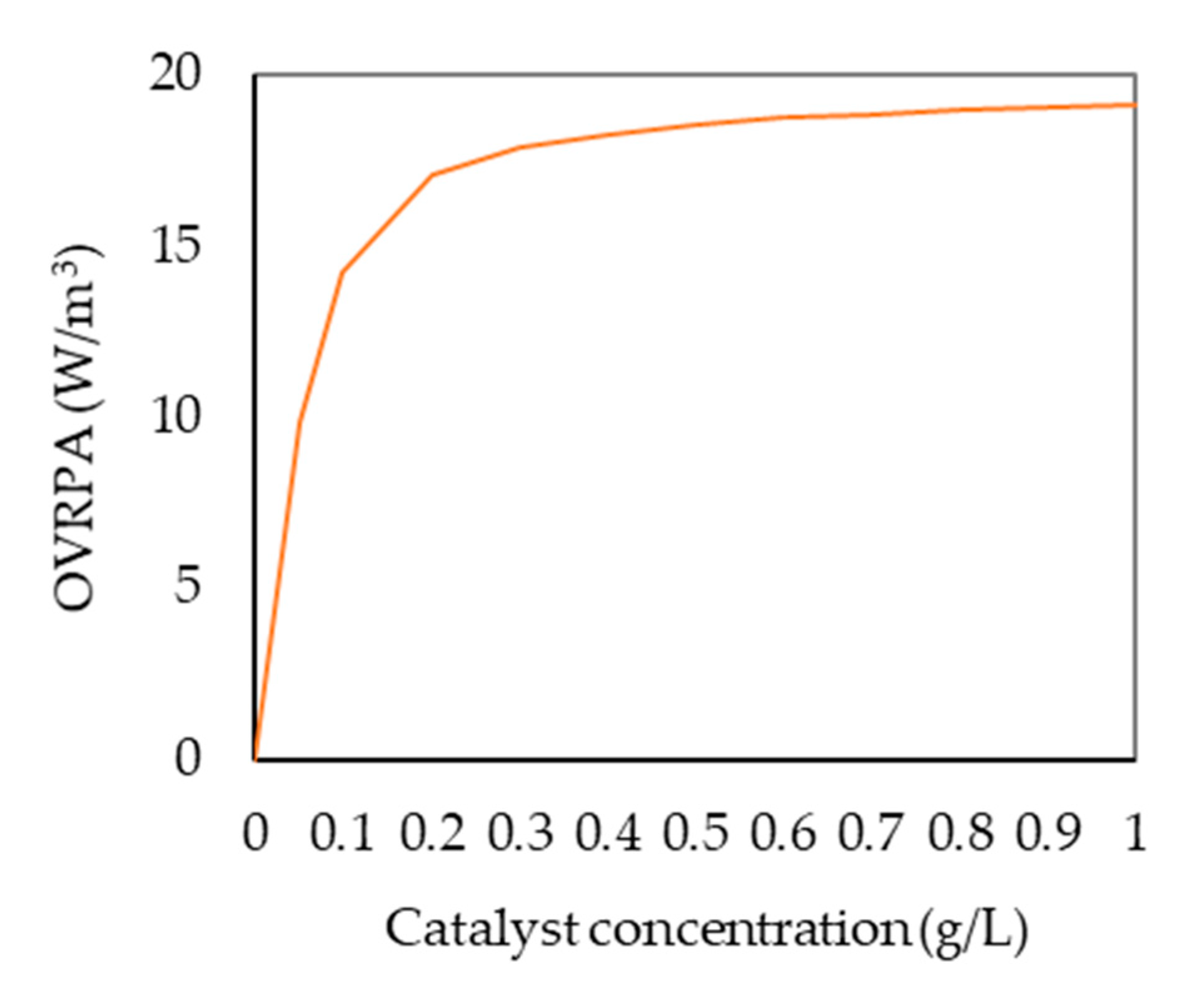 Catalysts 11 00048 g006 Catalysts 11 00048 g006