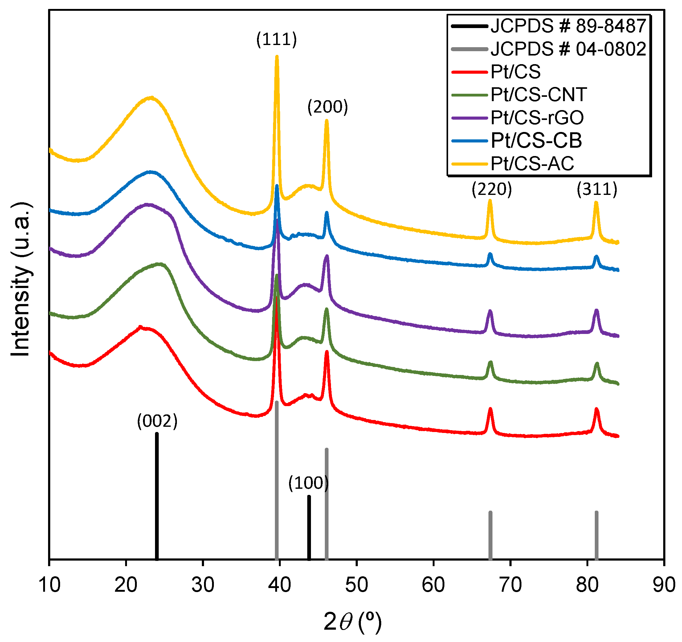 Catalysts 11 00049 g004 Catalysts 11 00049 g004