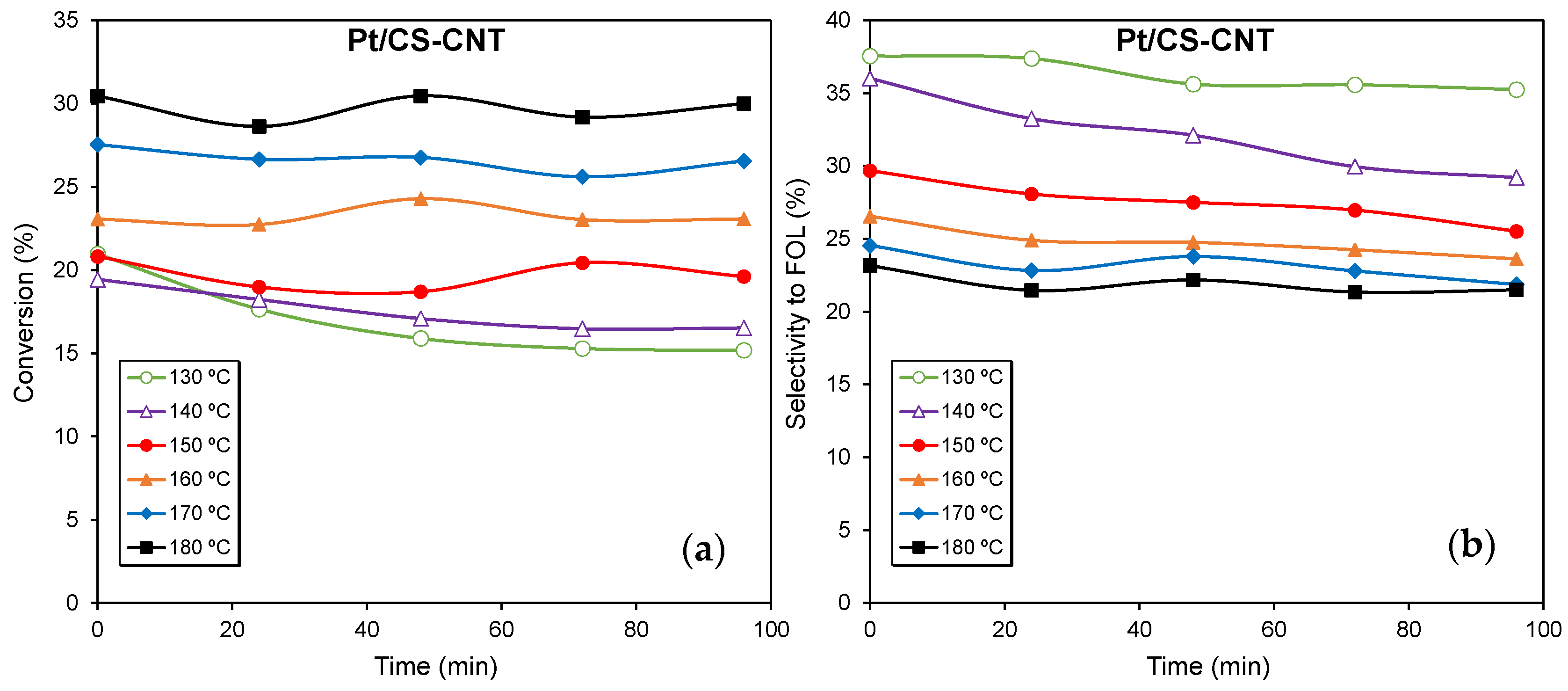 Catalysts 11 00049 g006 Catalysts 11 00049 g006