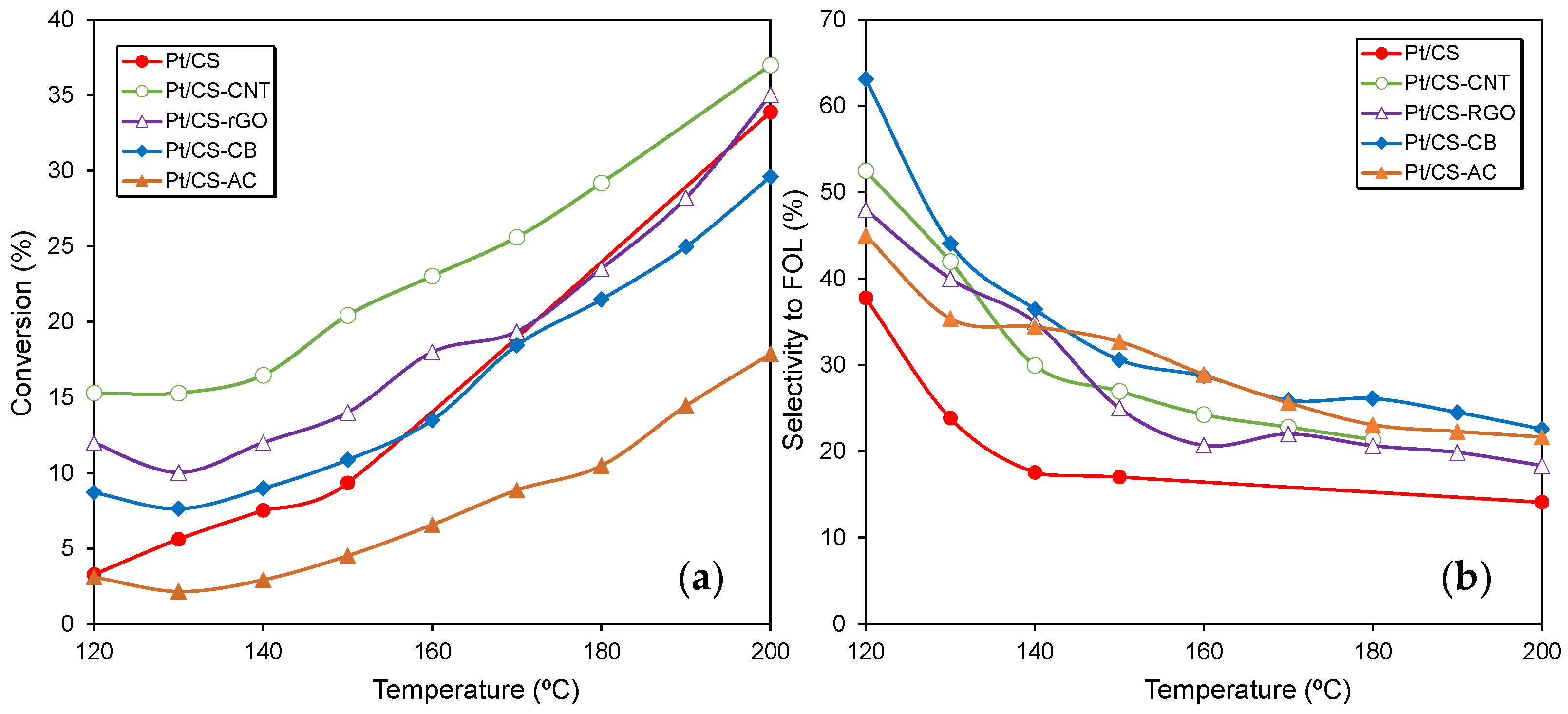 Catalysts 11 00049 g007 Catalysts 11 00049 g007
