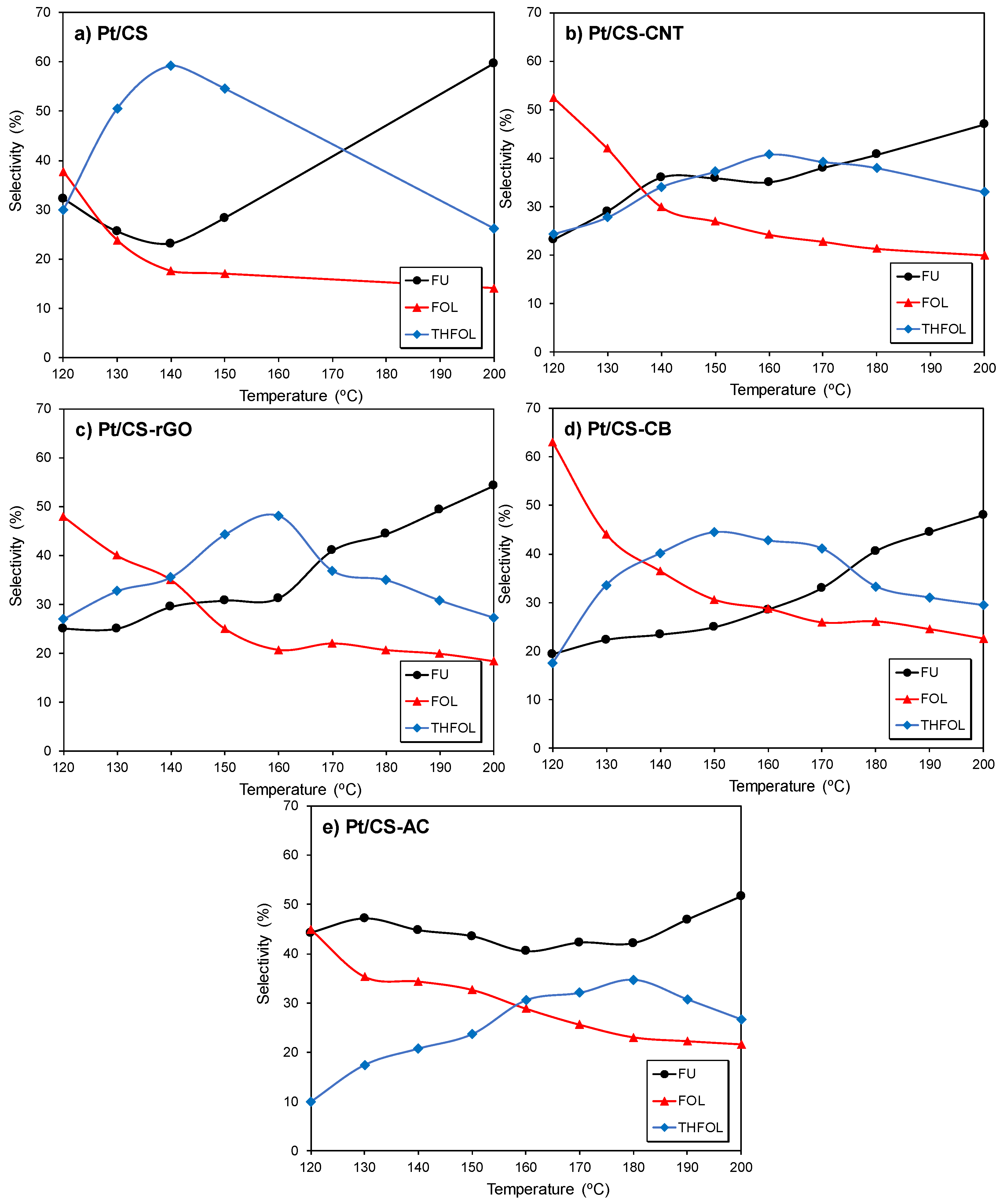 Catalysts 11 00049 g008 Catalysts 11 00049 g008