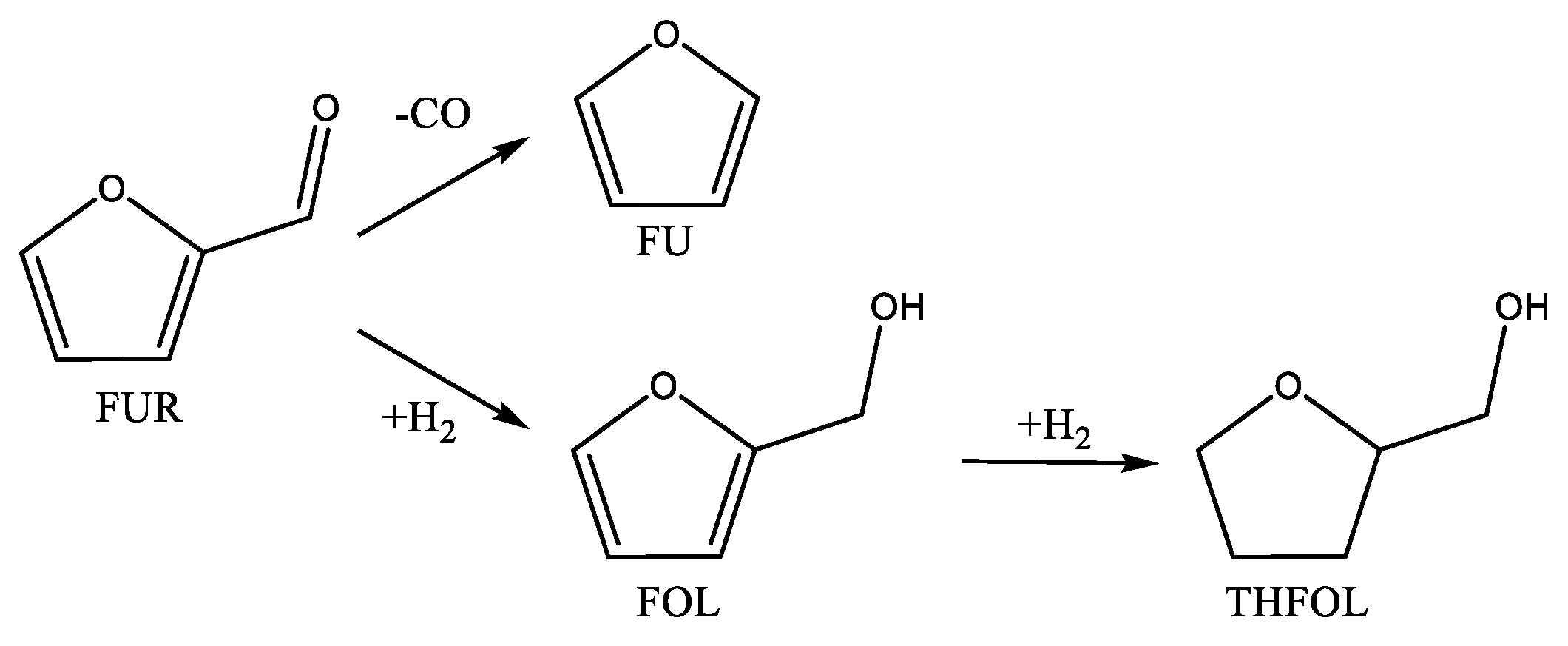 Catalysts 11 00049 sch001 Catalysts 11 00049 sch001