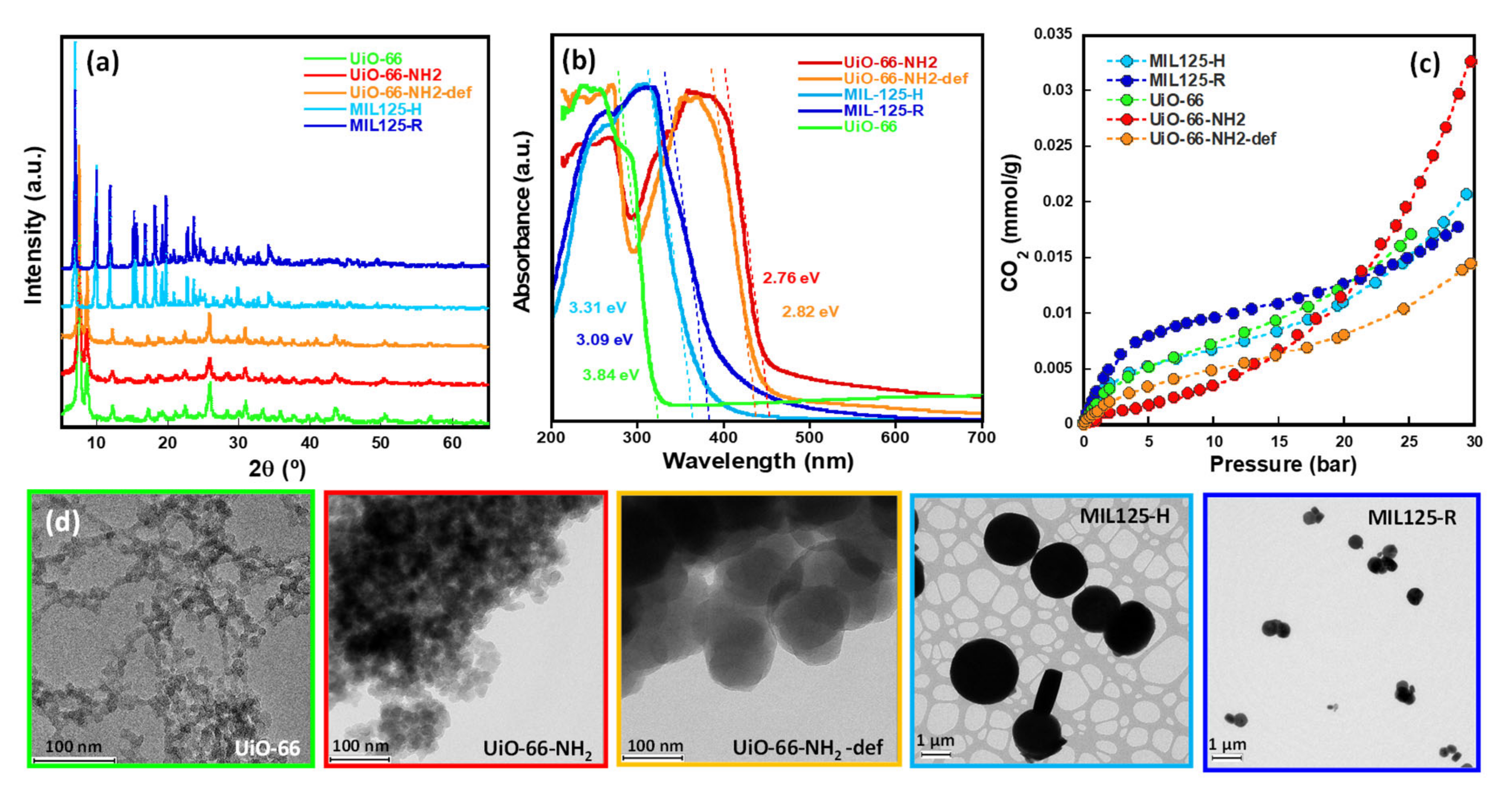 Catalysts 11 00051 g001