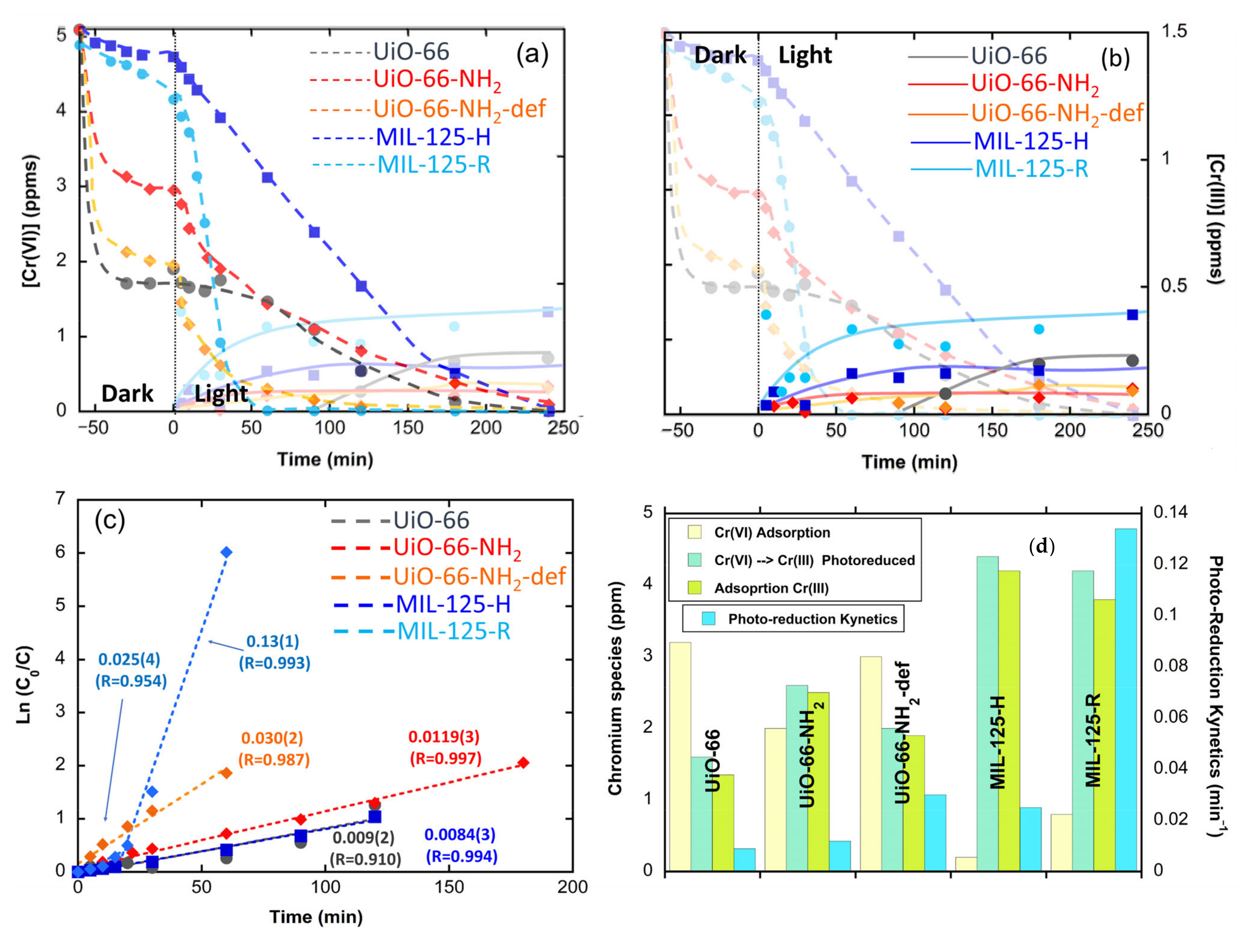 Catalysts 11 00051 g004