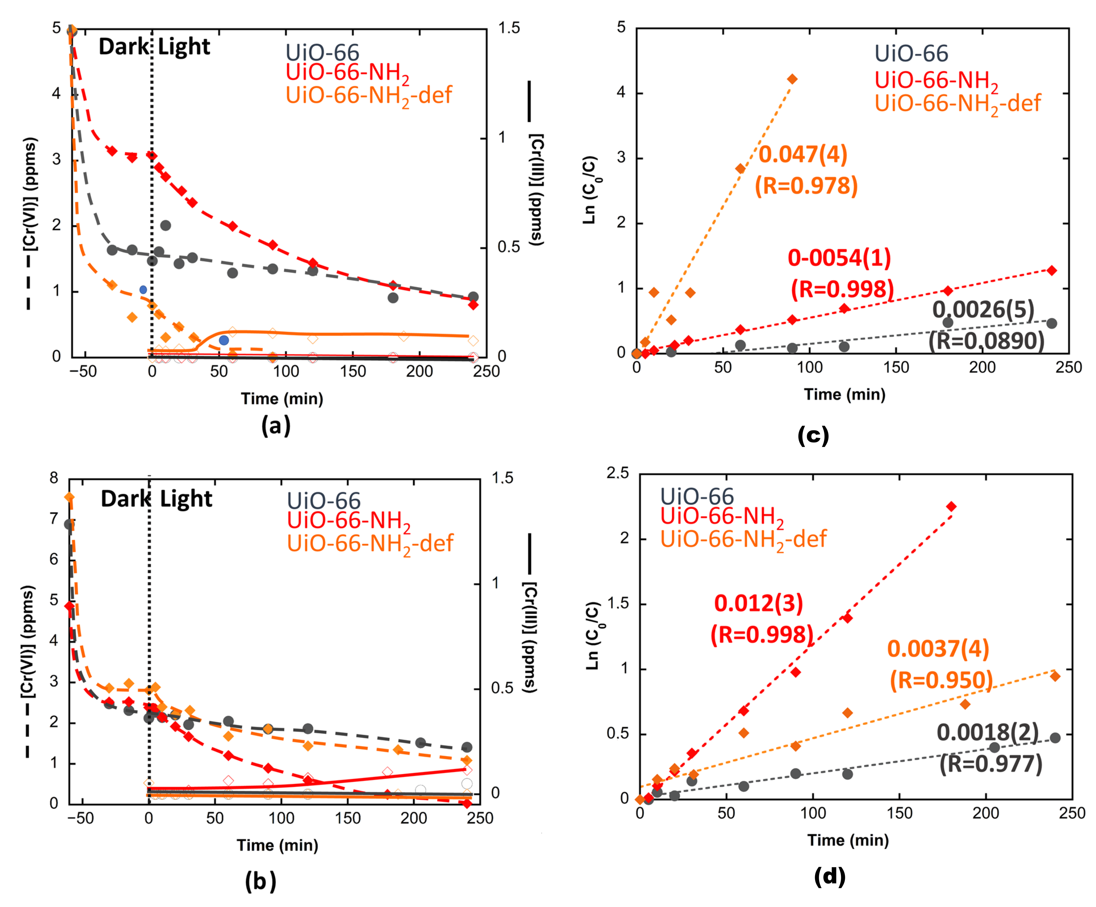 Catalysts 11 00051 g005
