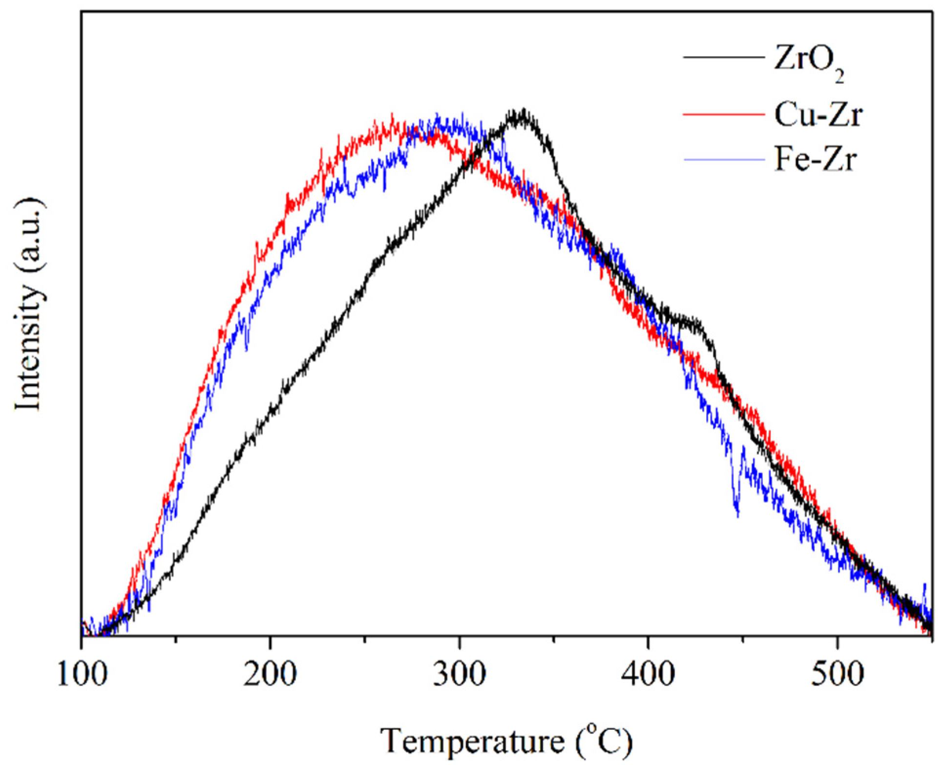Catalysts 11 00055 g002