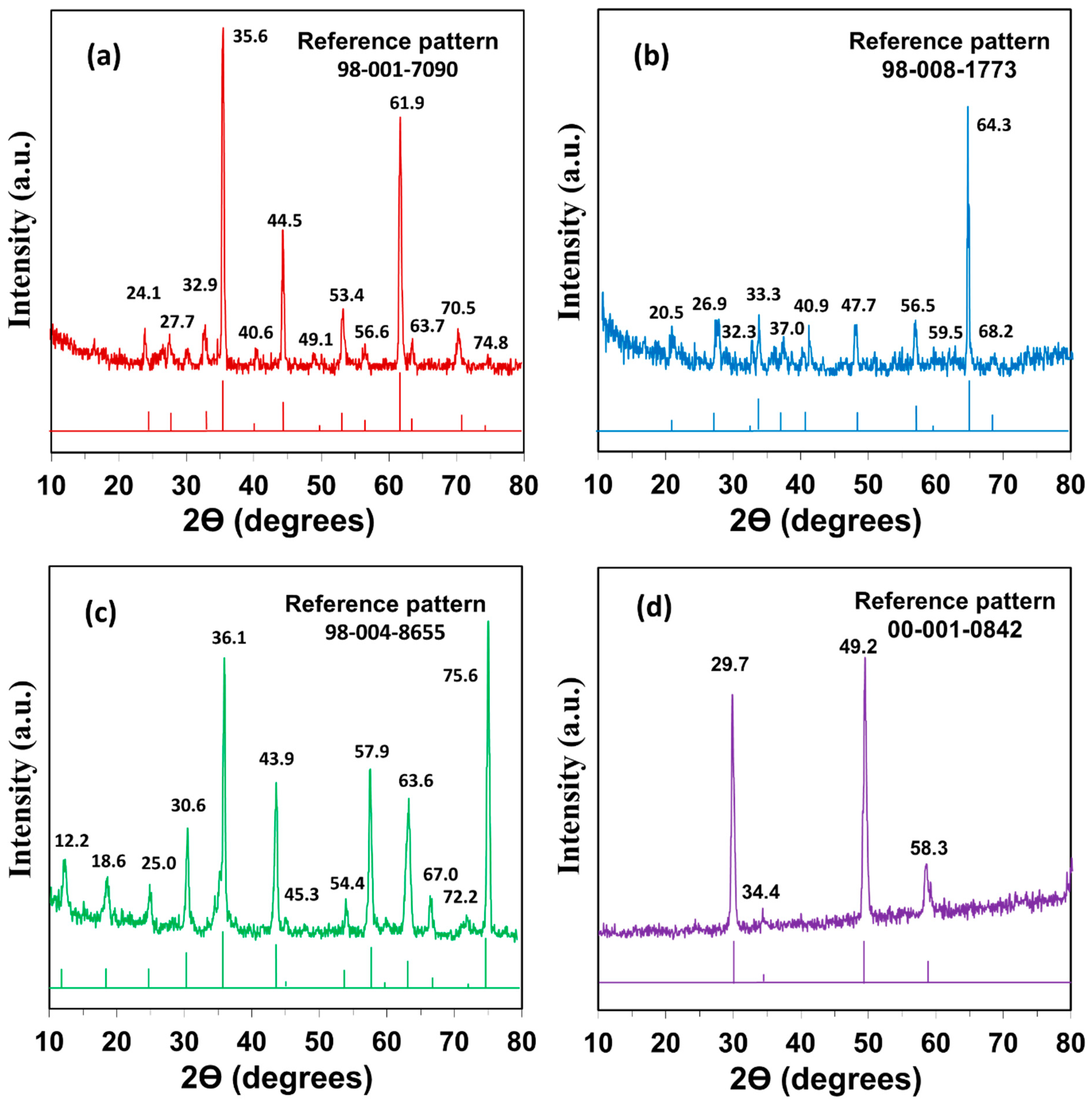 Catalysts 11 00057 g001