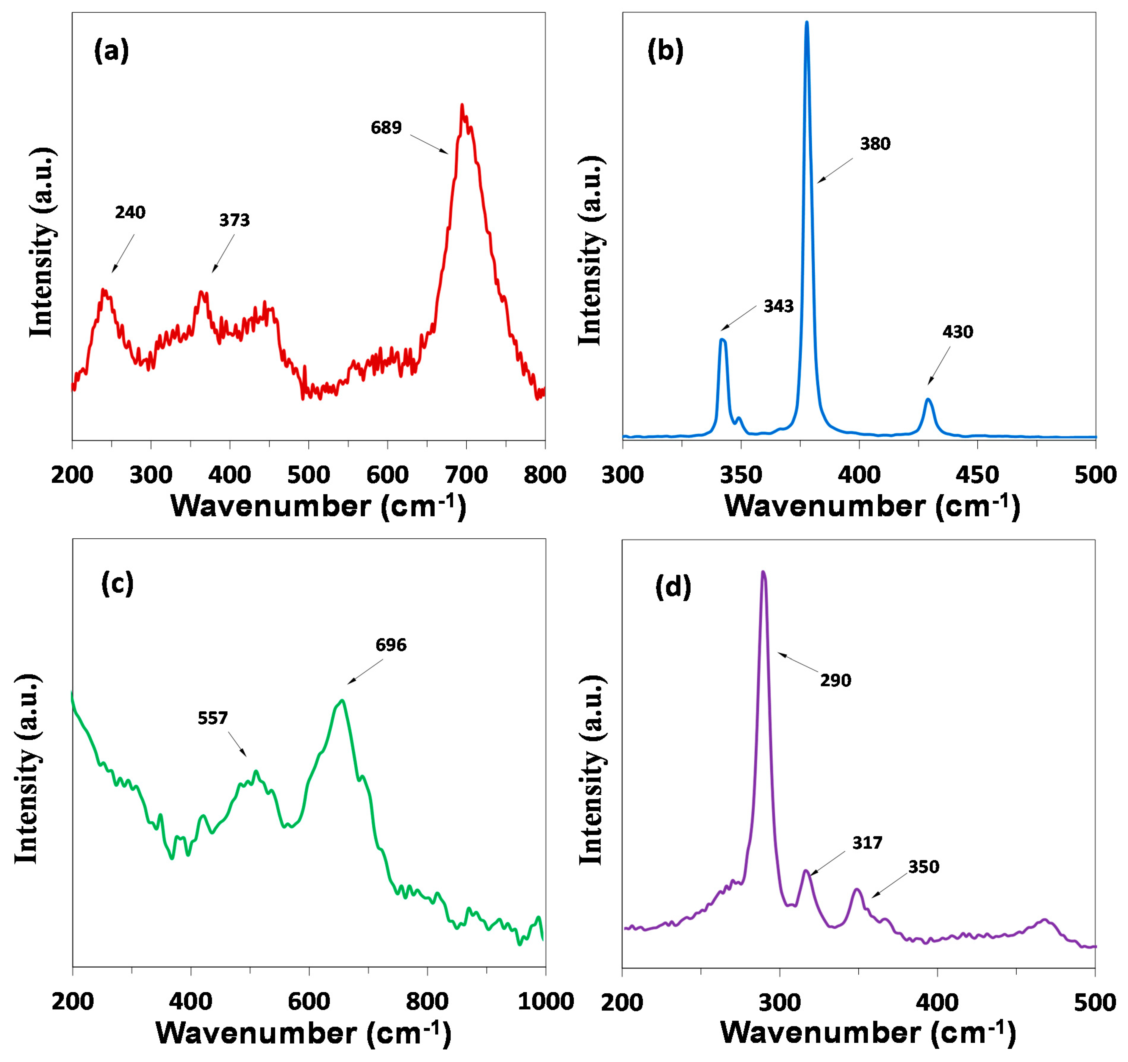 Catalysts 11 00057 g002