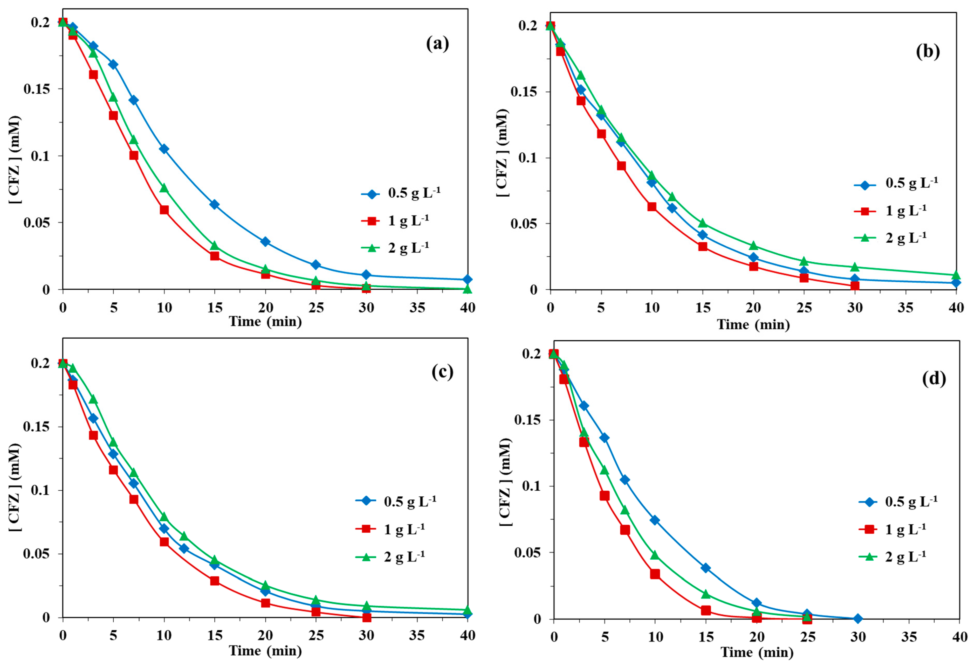 Catalysts 11 00057 g004