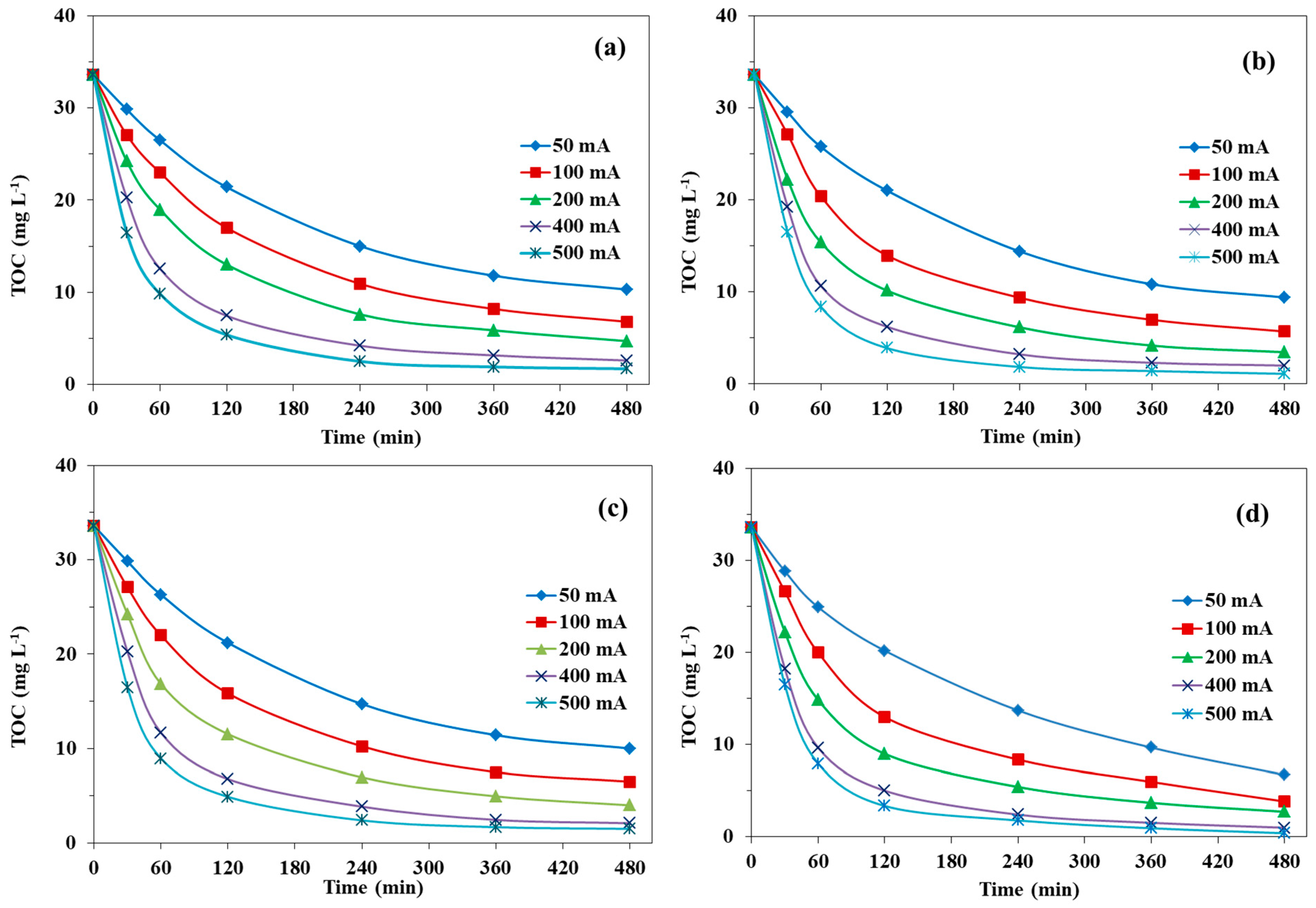 Catalysts 11 00057 g005