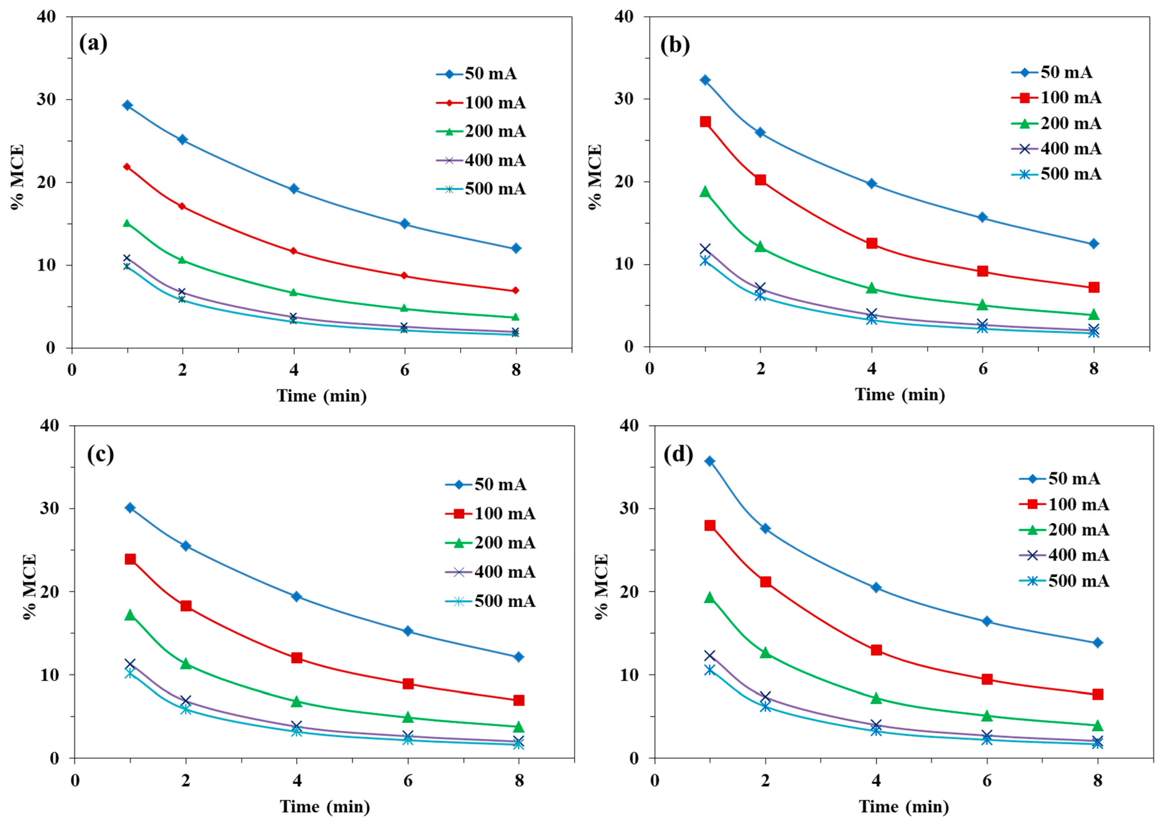 Catalysts 11 00057 g006