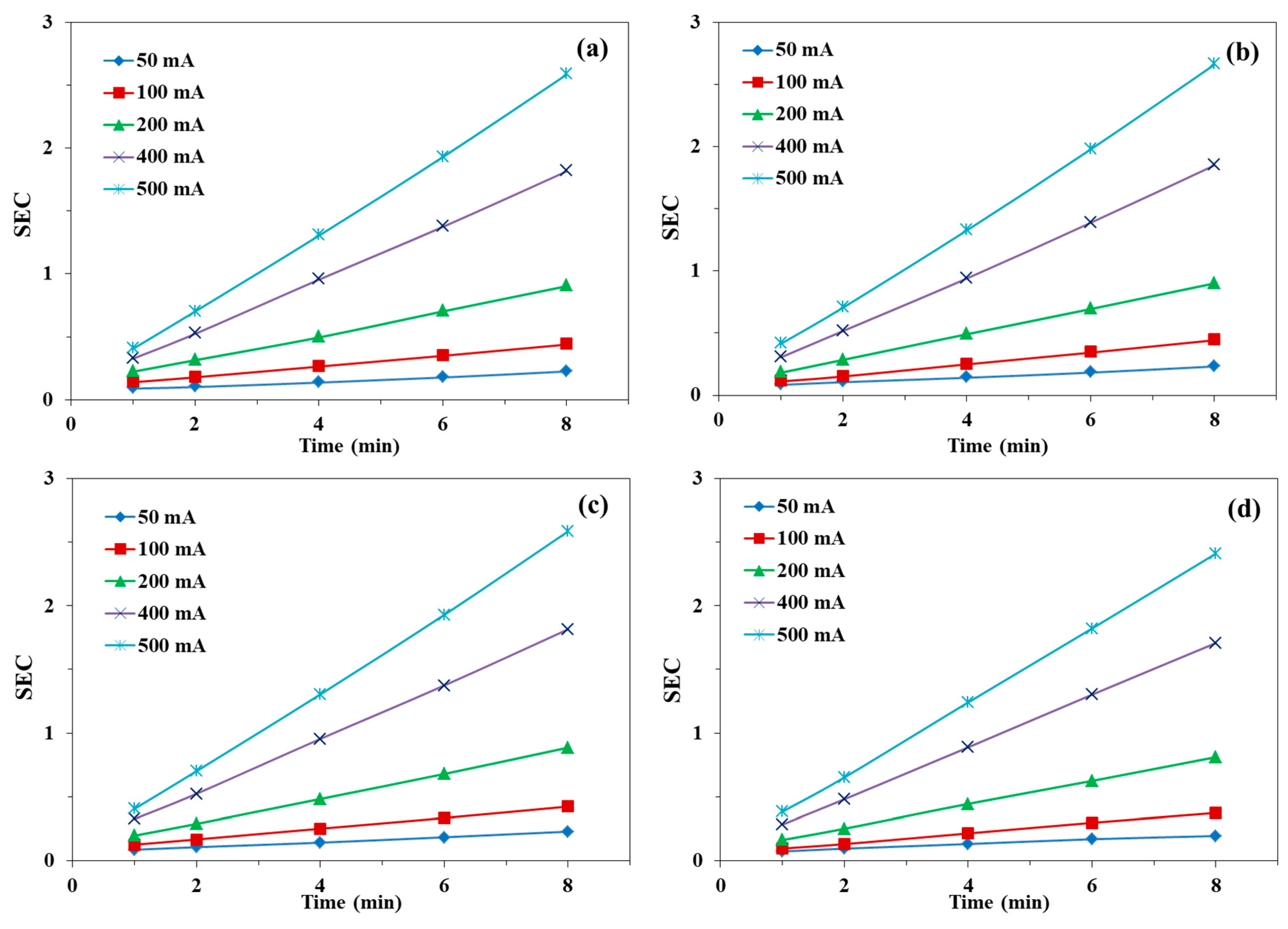 Catalysts 11 00057 g007