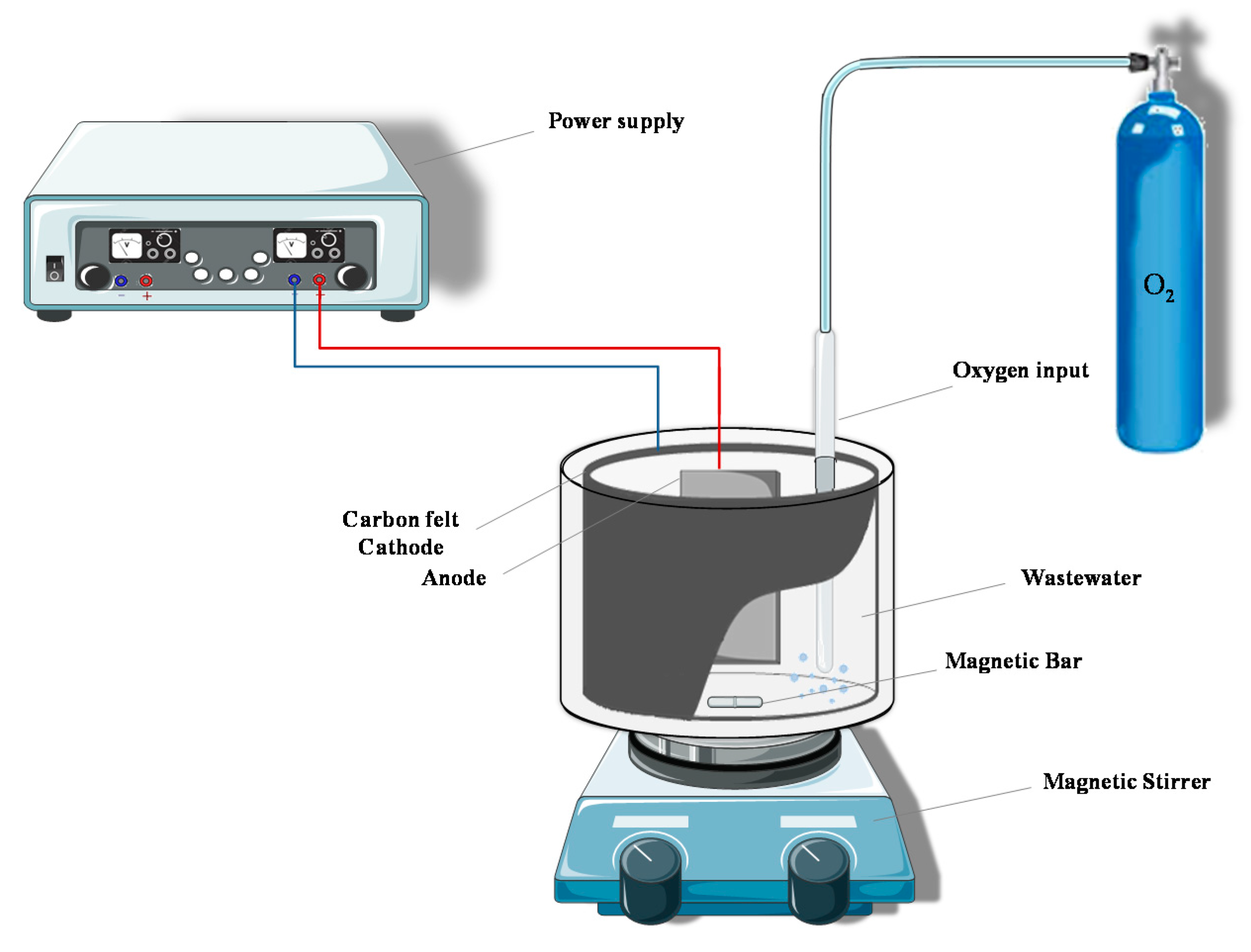 Catalysts 11 00057 g009