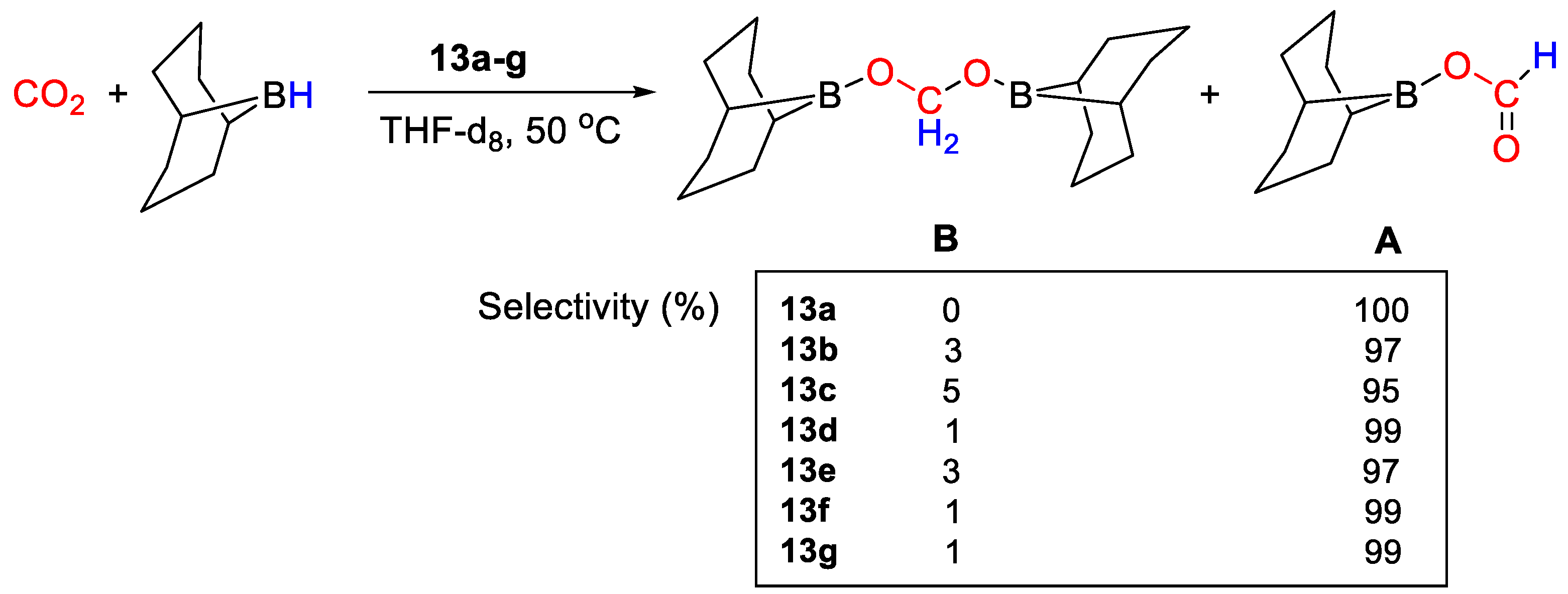 Catalysts 11 00058 sch024 Catalysts 11 00058 sch024