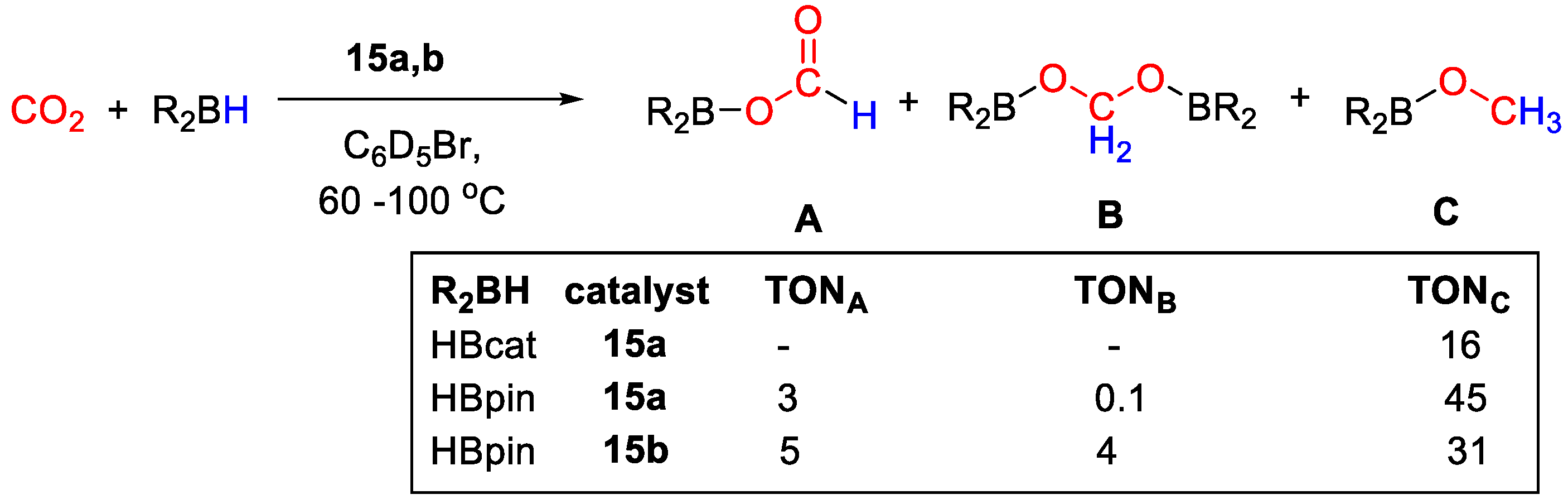 Catalysts 11 00058 sch028 Catalysts 11 00058 sch028