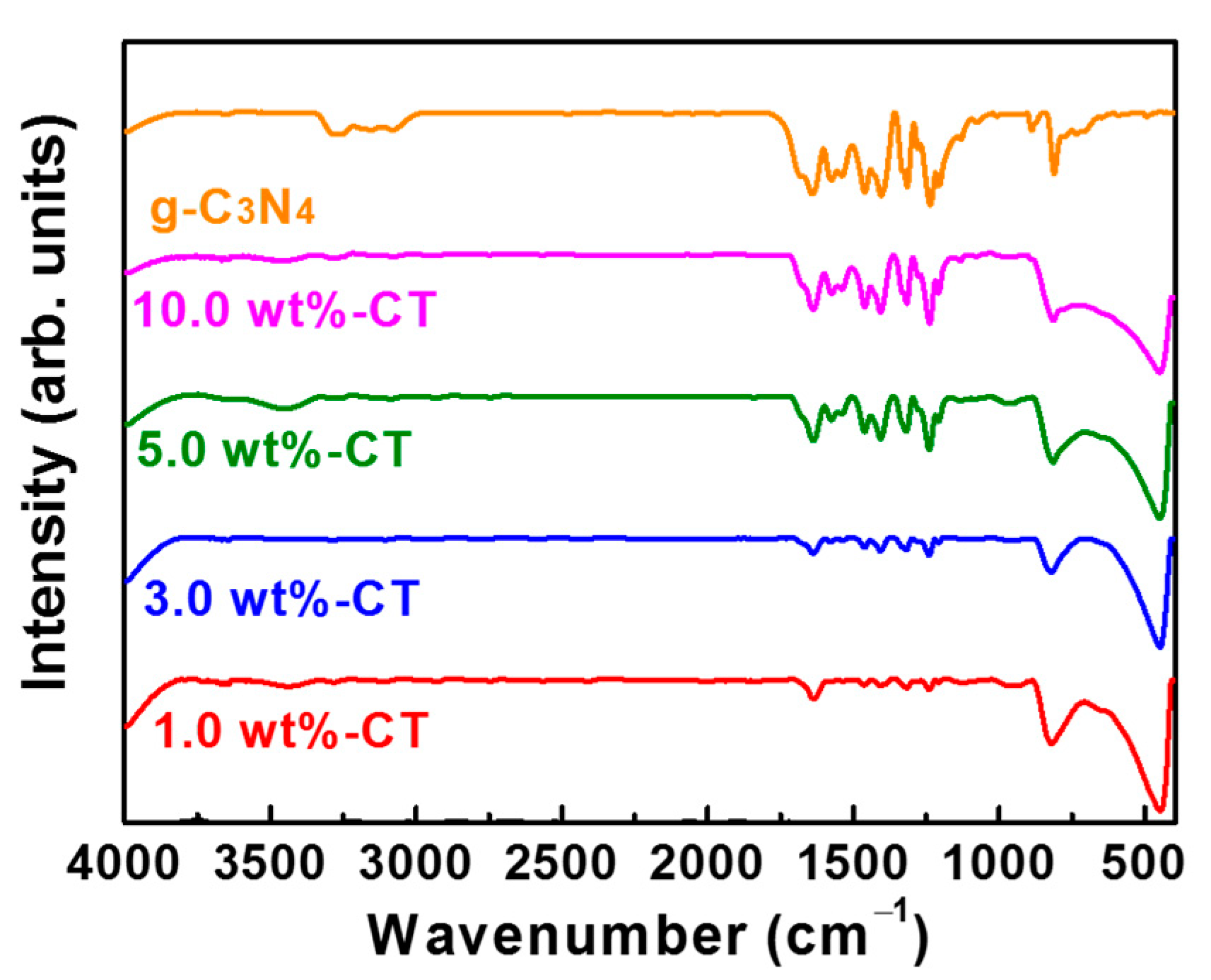 Catalysts 11 00059 g002 Catalysts 11 00059 g002