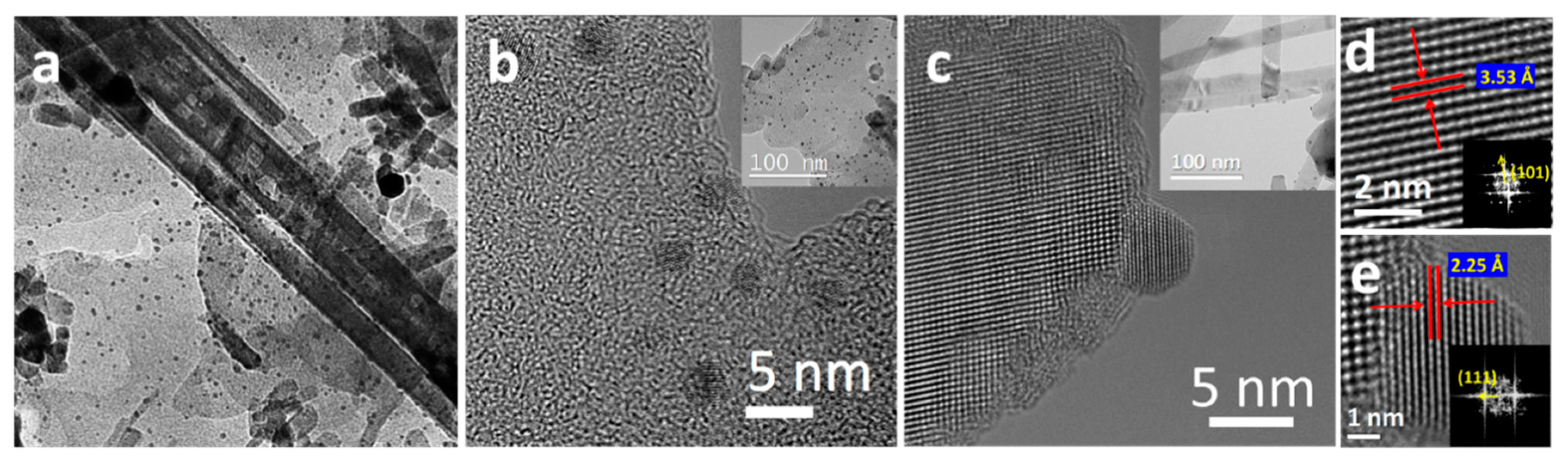 Catalysts 11 00059 g007 Catalysts 11 00059 g007