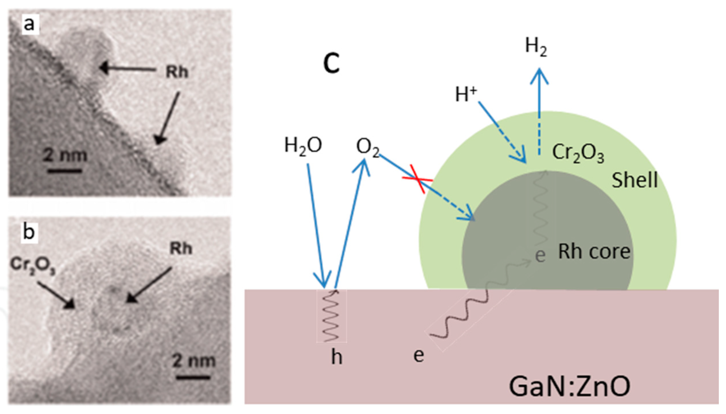 Catalysts 11 00060 g005