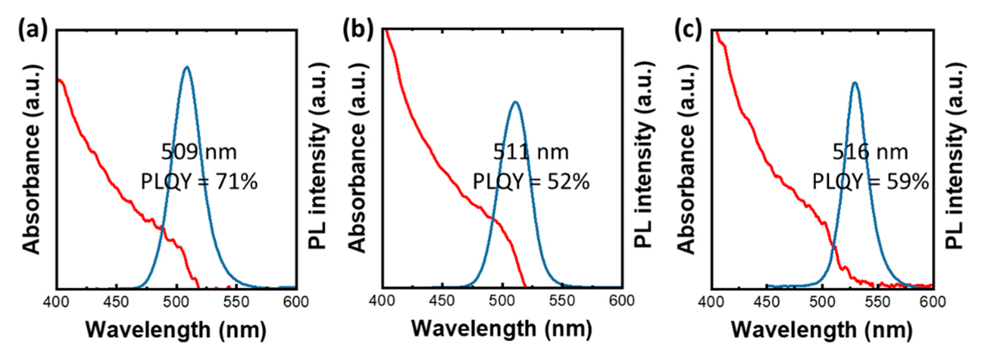 Catalysts 11 00061 g002