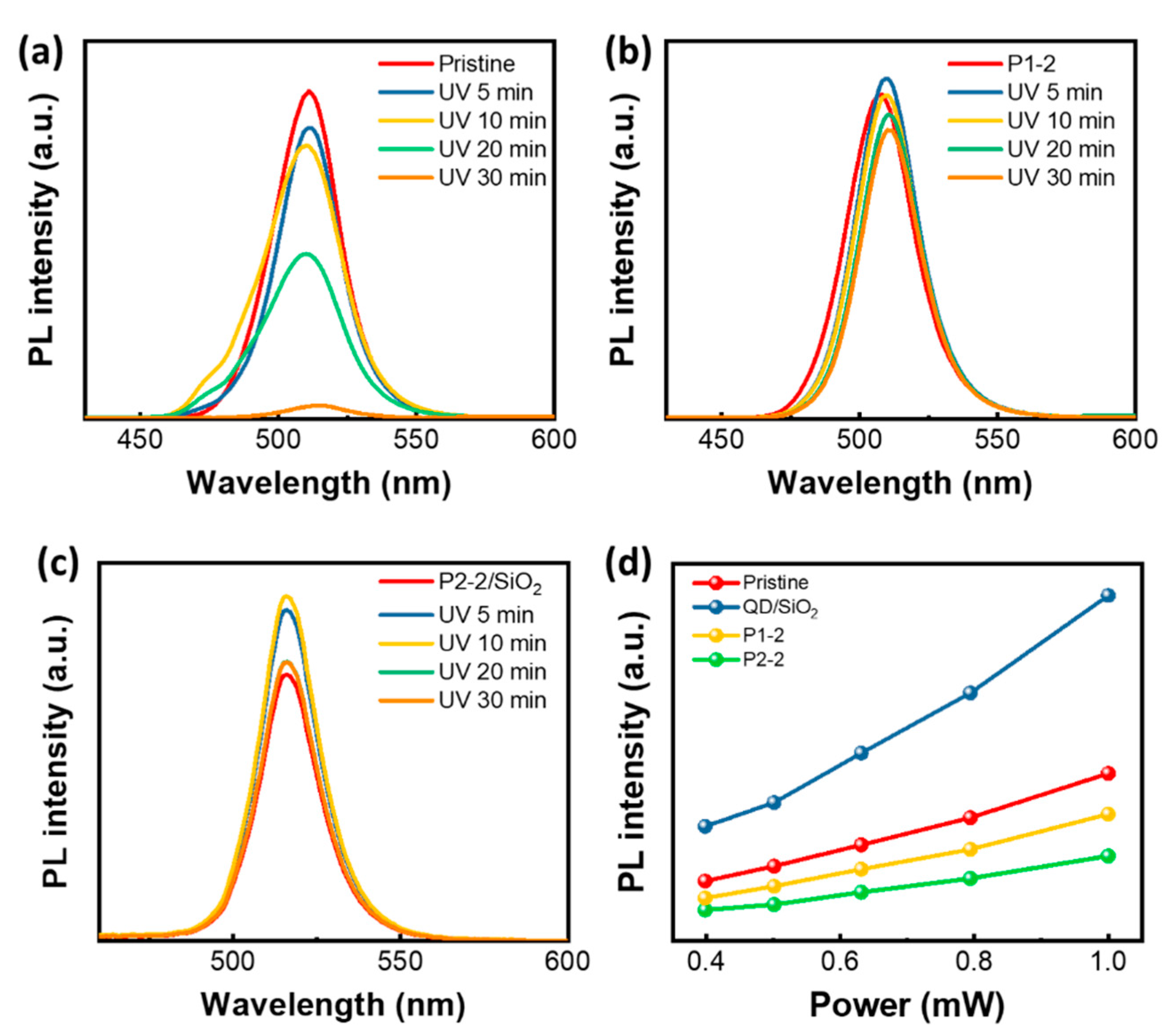 Catalysts 11 00061 g004