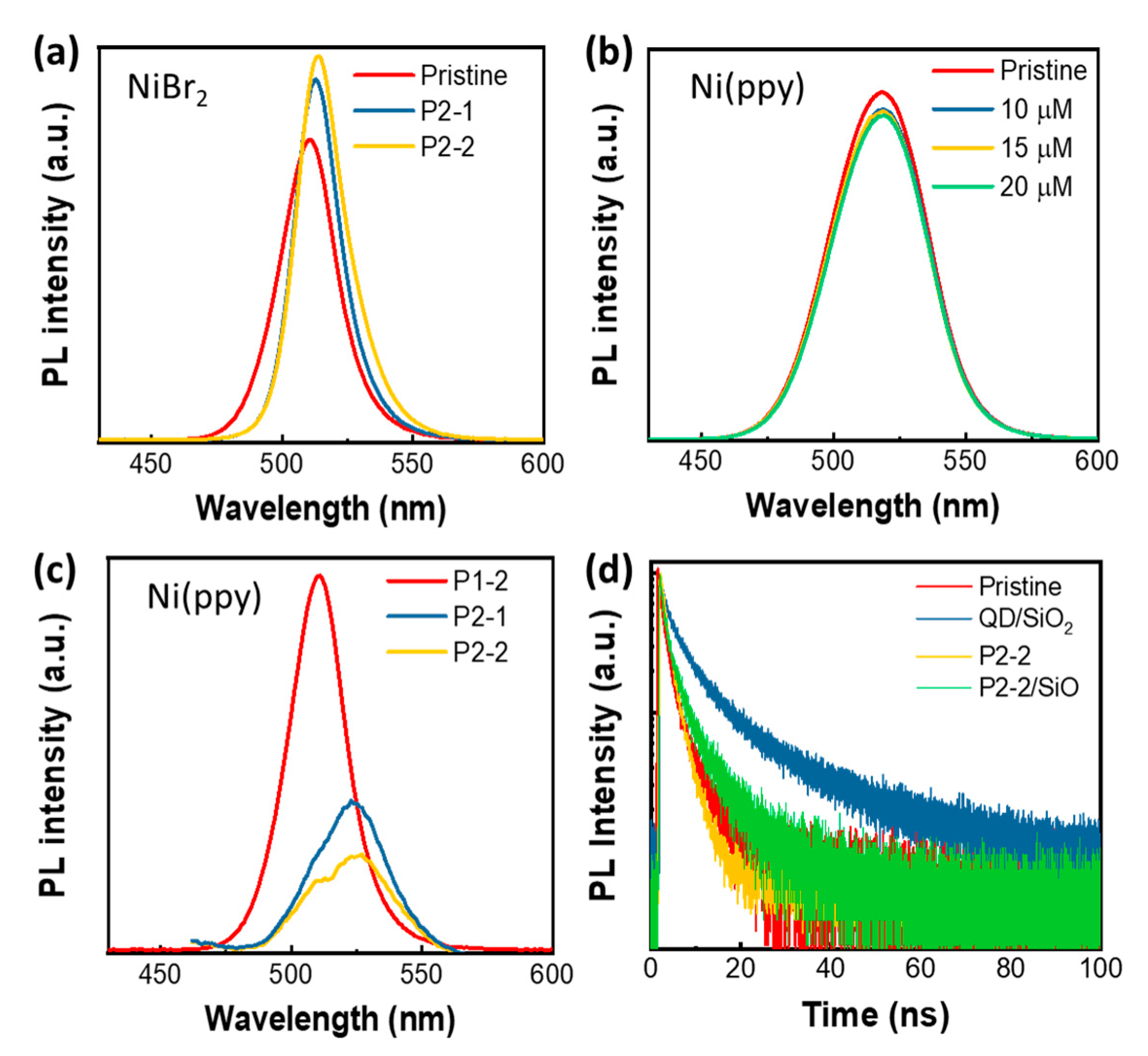 Catalysts 11 00061 g006
