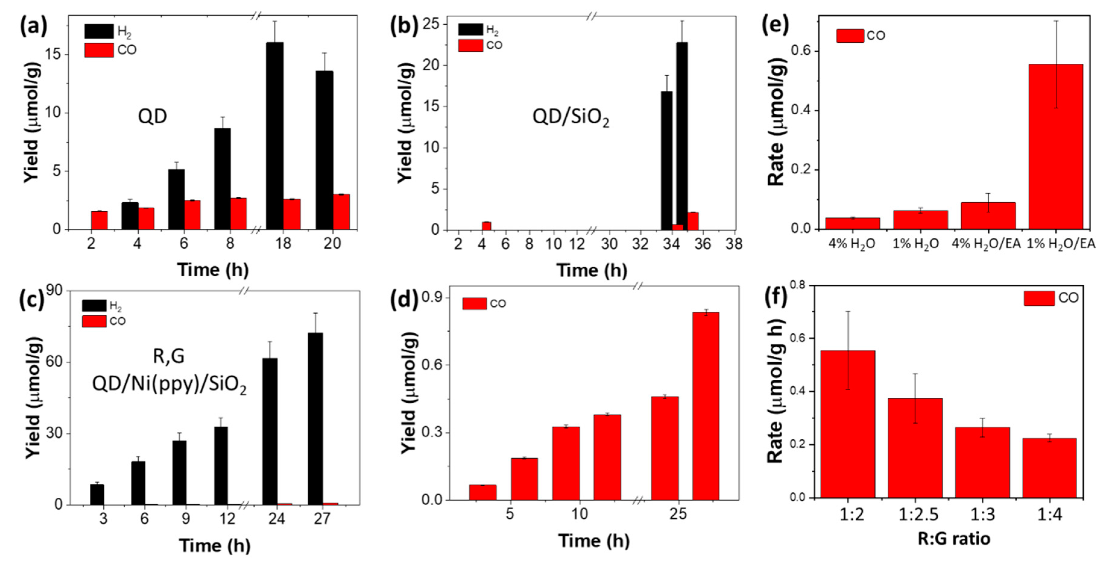 Catalysts 11 00061 g008