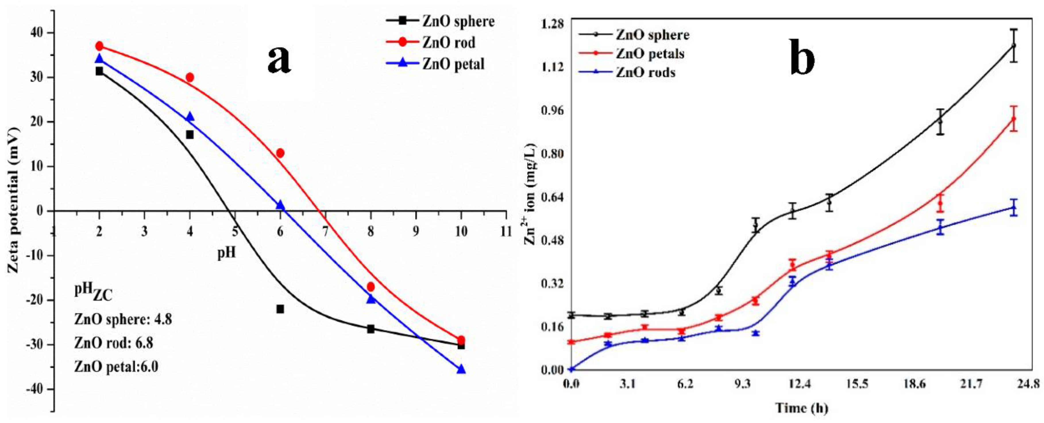 Catalysts 11 00063 g002a