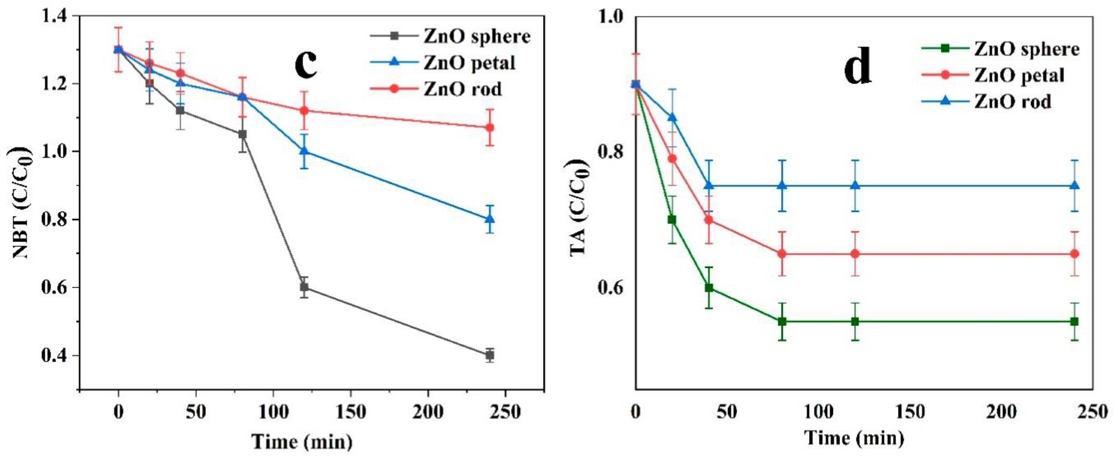 Catalysts 11 00063 g002b