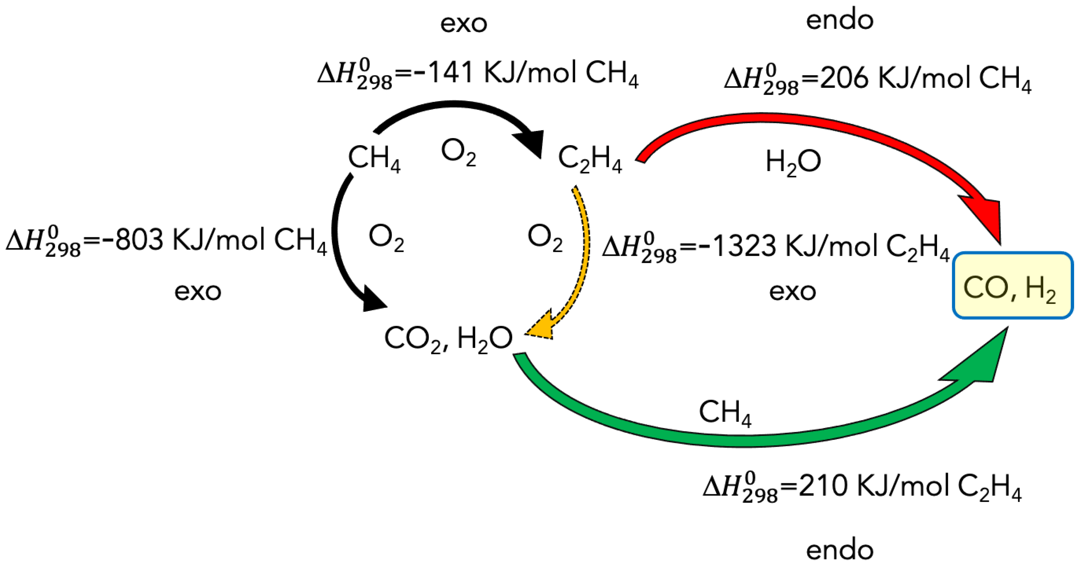 Catalysts 11 00064 g001