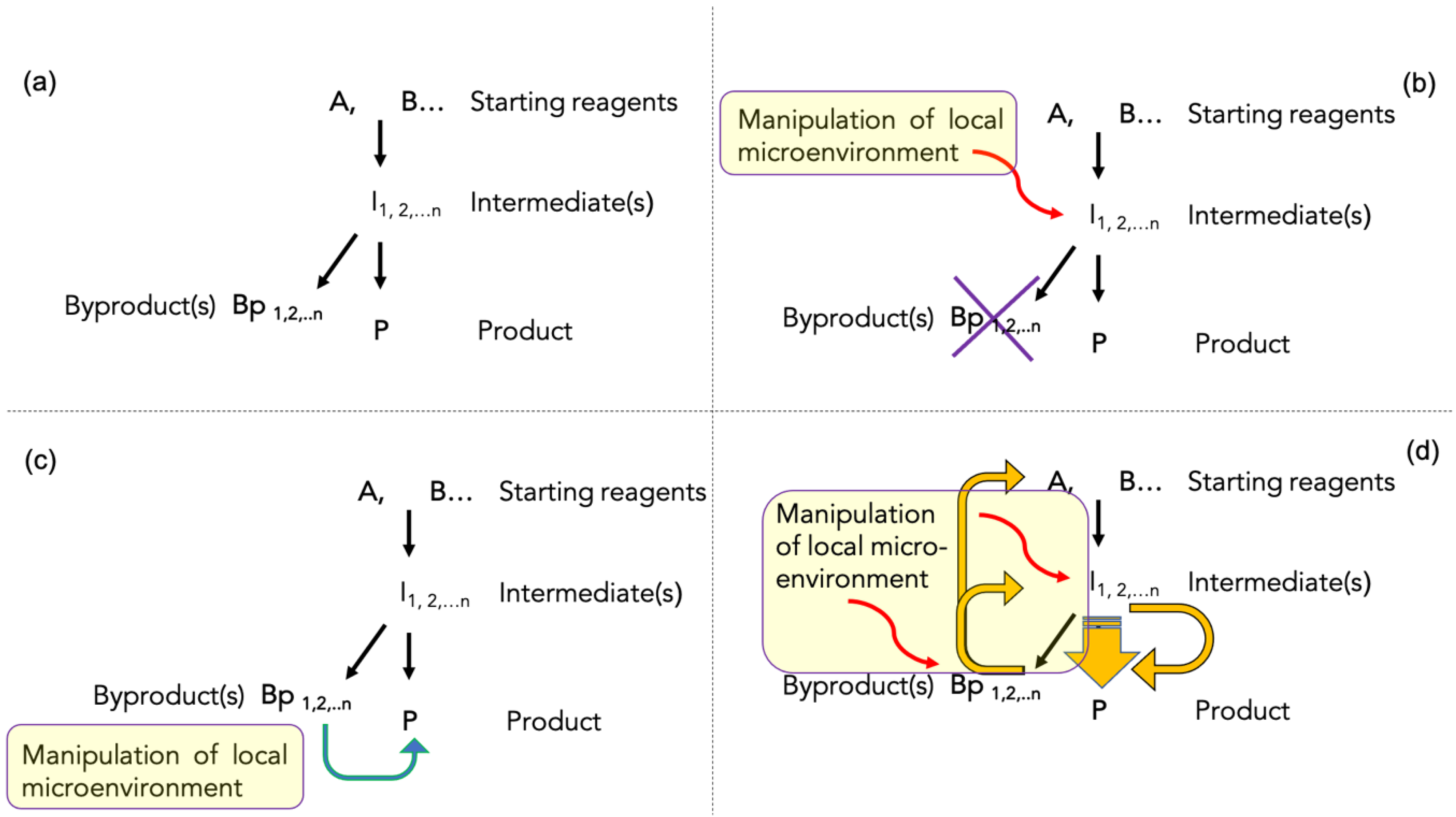 Catalysts 11 00064 g002