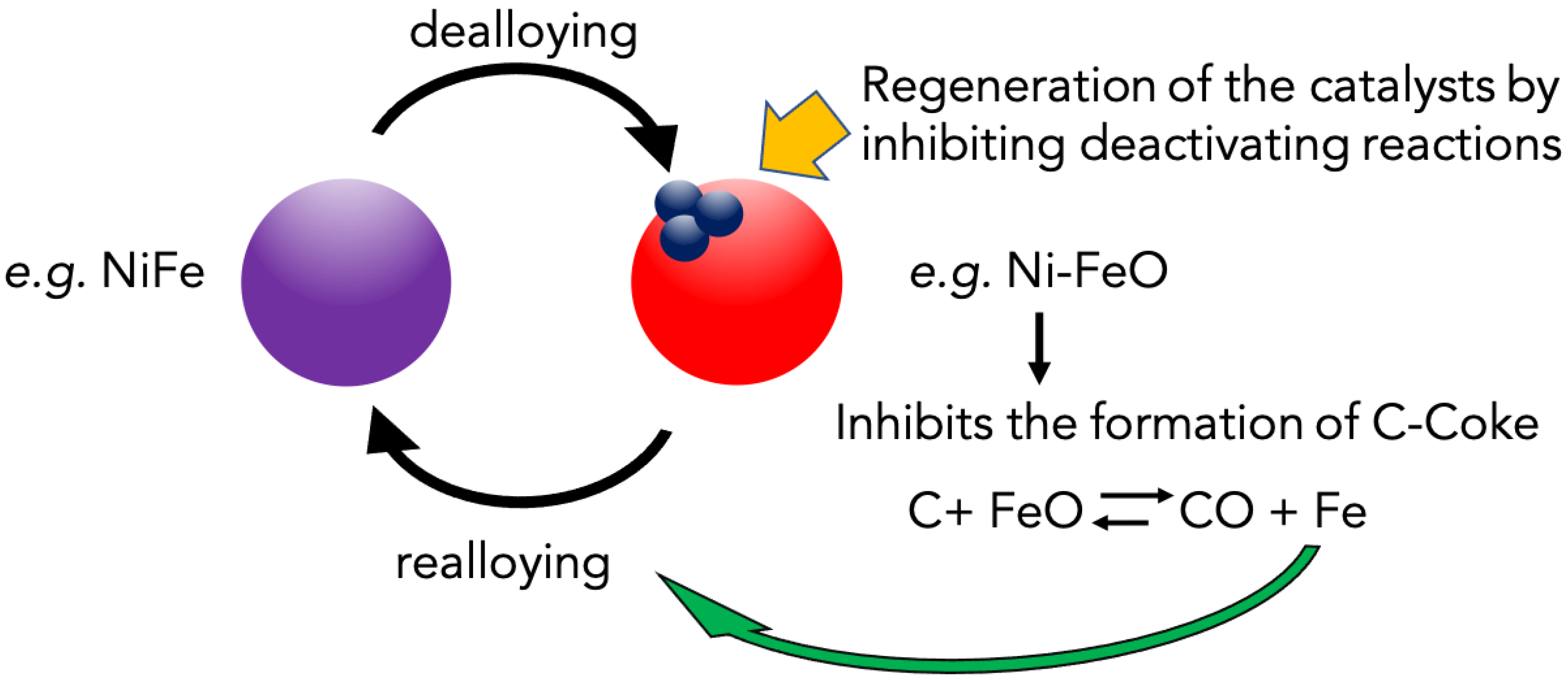 Catalysts 11 00064 g003