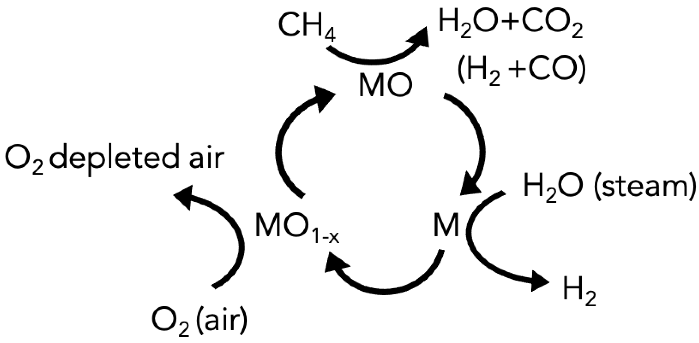 Catalysts 11 00064 g005