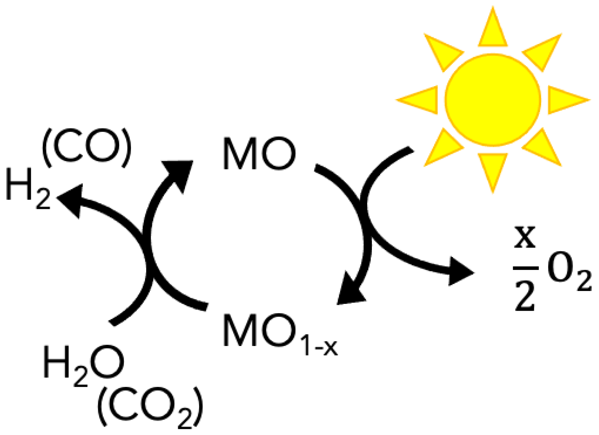 Catalysts 11 00064 g006