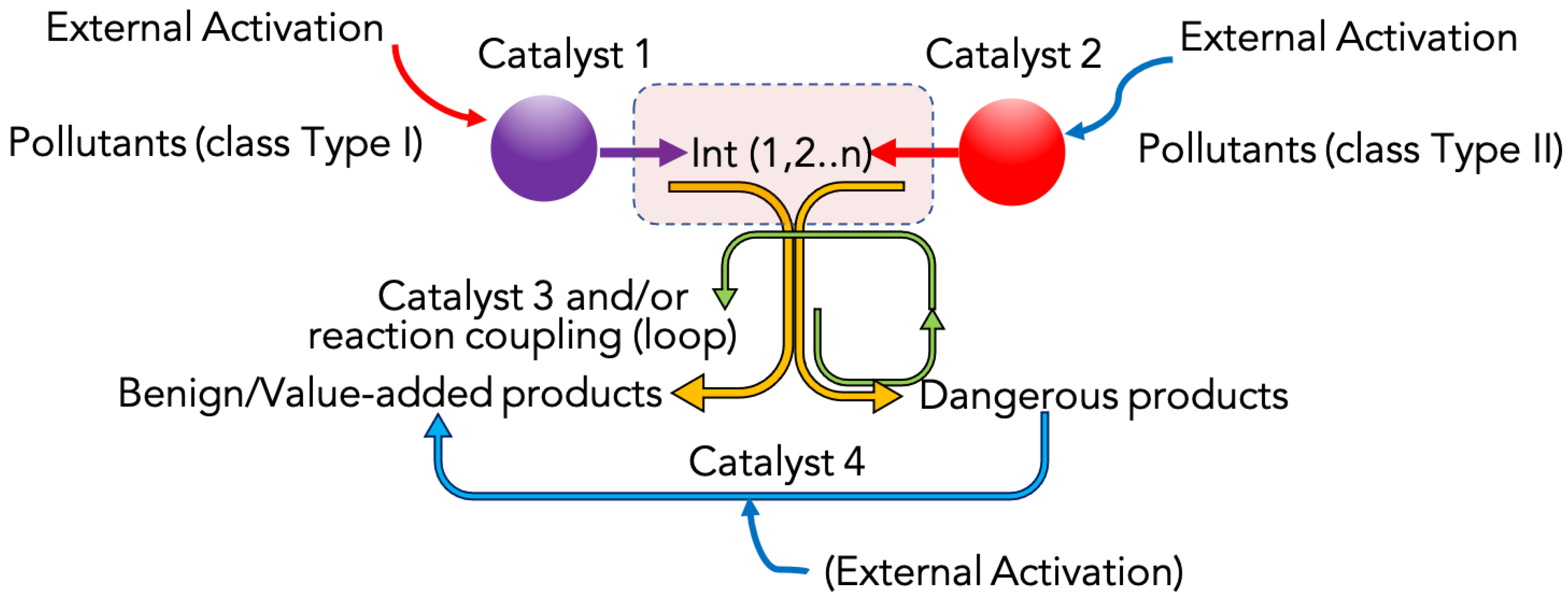 Catalysts 11 00064 g010
