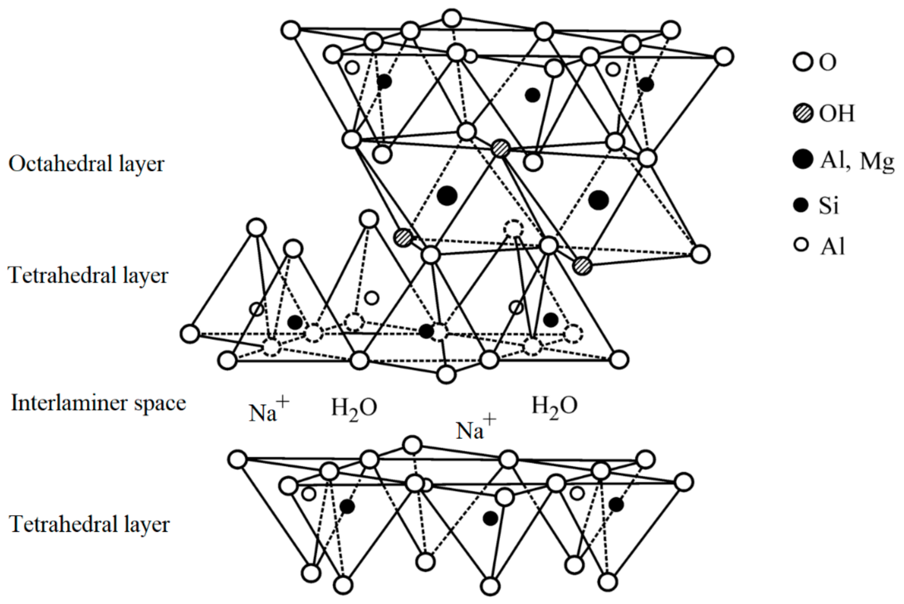 Catalysts 11 00066 g001 Catalysts 11 00066 g001