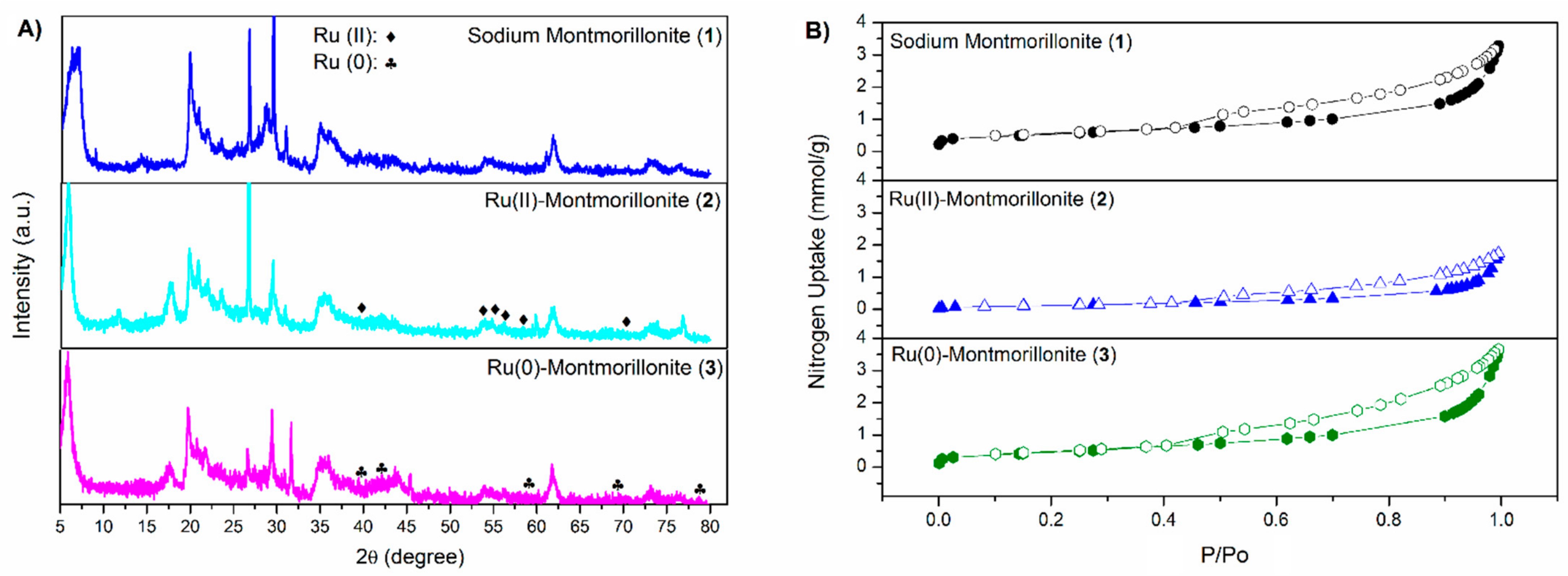 Catalysts 11 00066 g002 Catalysts 11 00066 g002