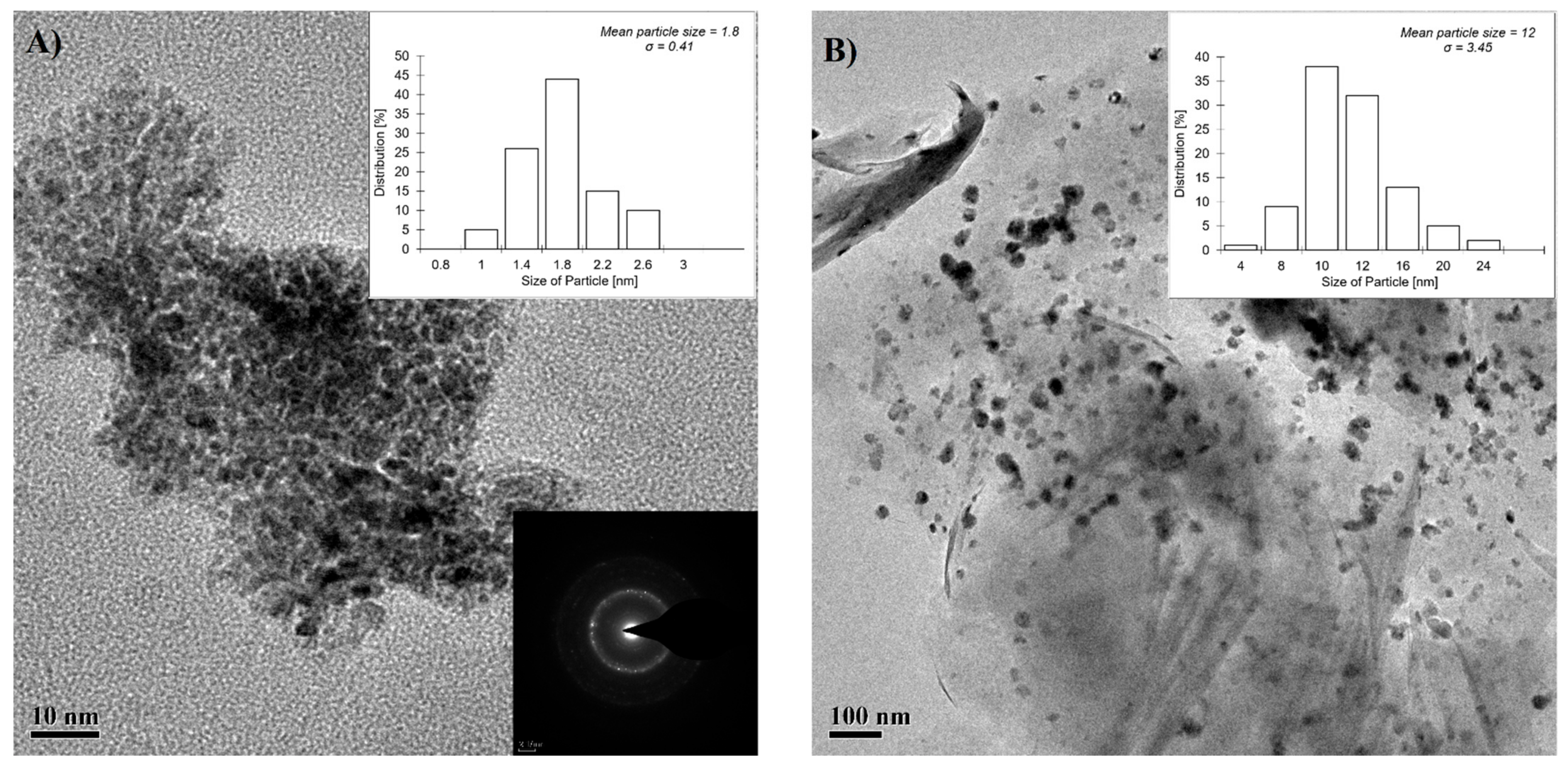 Catalysts 11 00066 g003 Catalysts 11 00066 g003