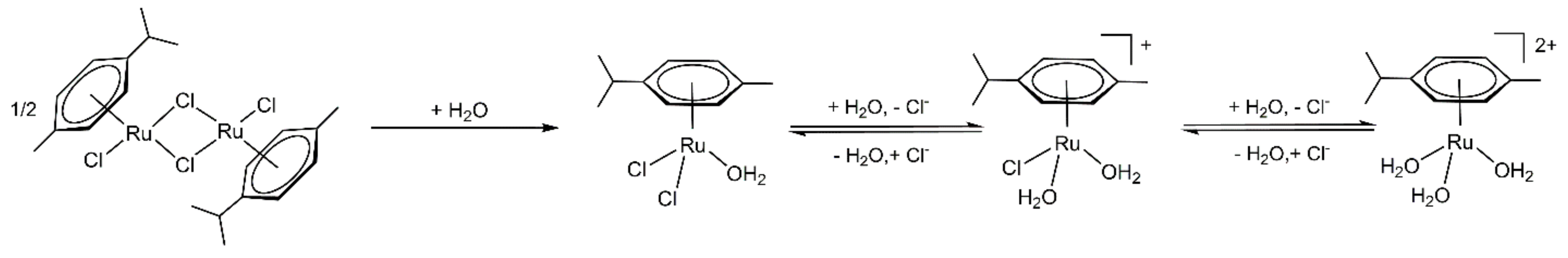 Catalysts 11 00066 sch001 Catalysts 11 00066 sch001