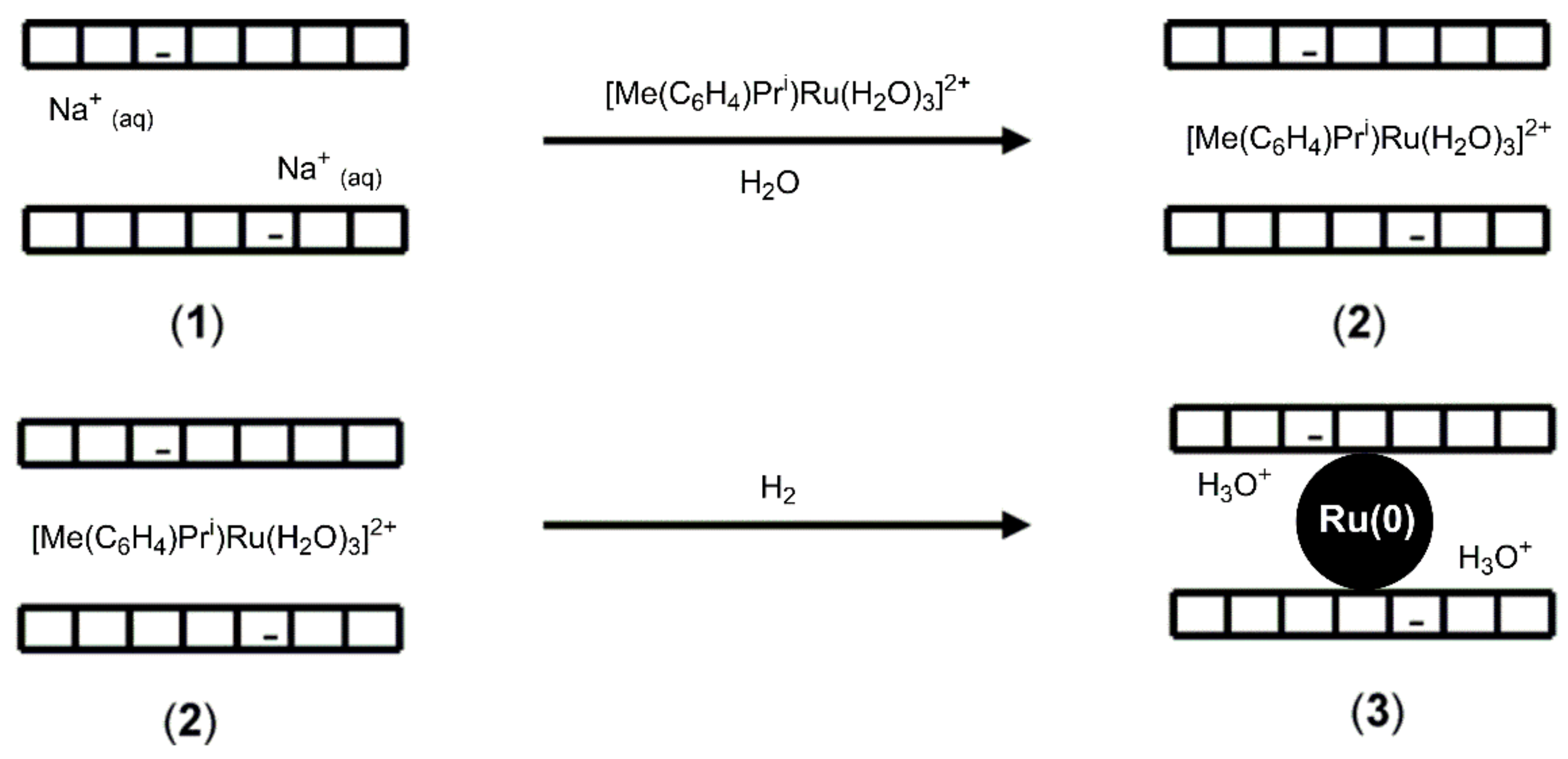 Catalysts 11 00066 sch002 Catalysts 11 00066 sch002