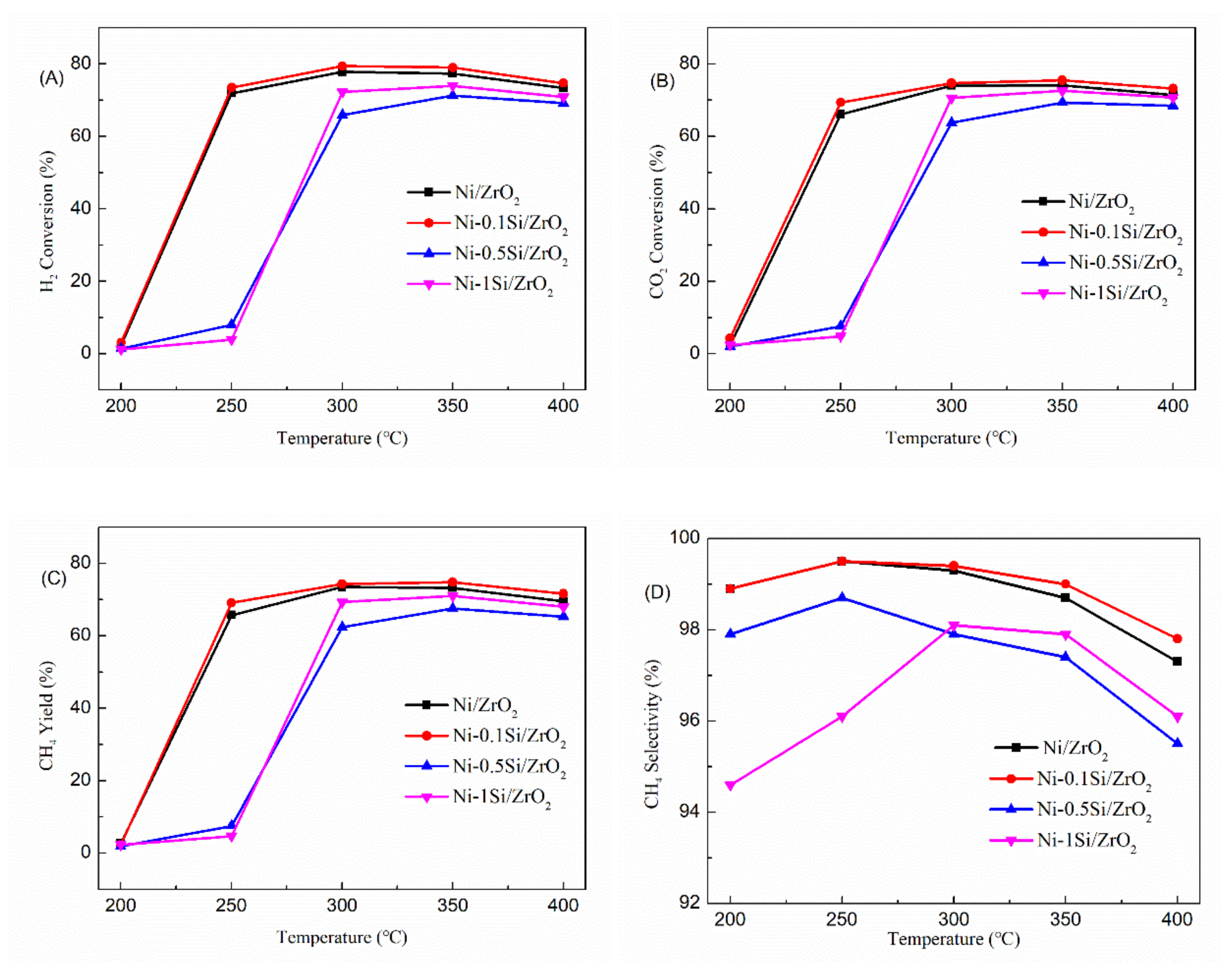 Catalysts 11 00067 g001 Catalysts 11 00067 g001
