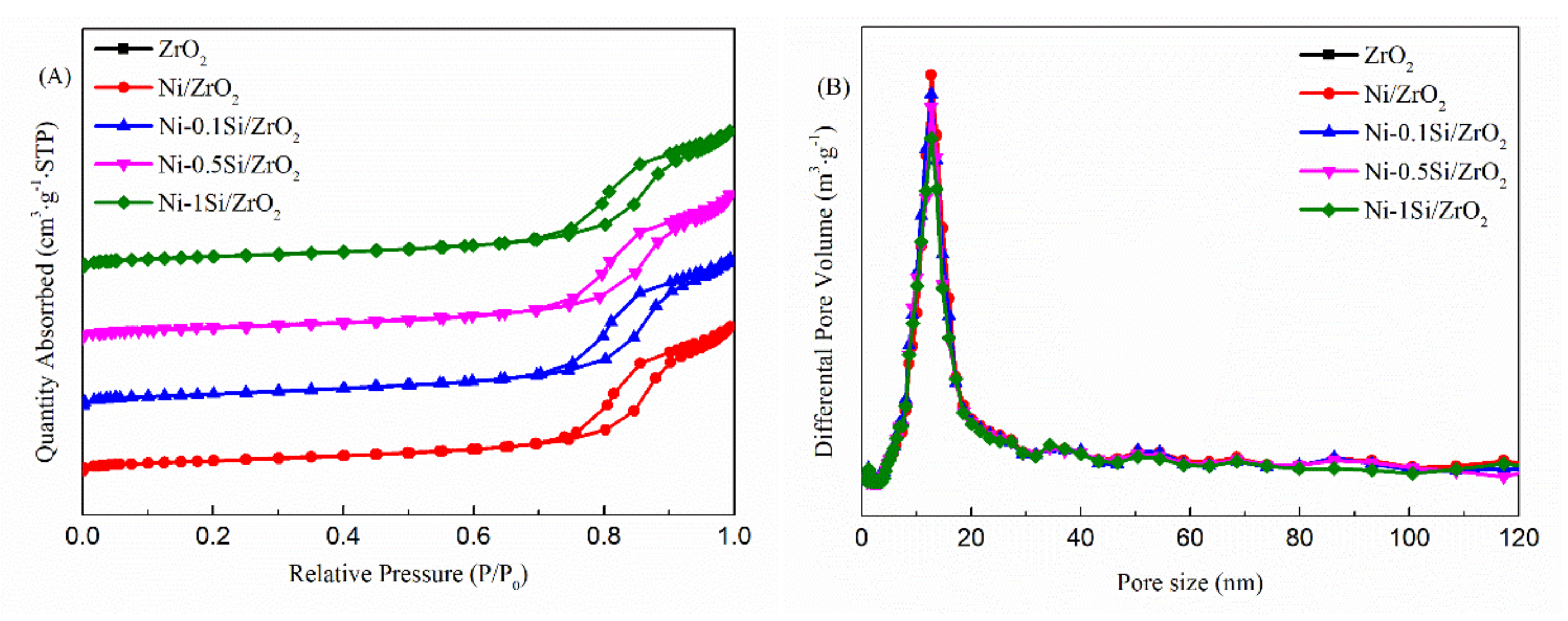 Catalysts 11 00067 g003 Catalysts 11 00067 g003