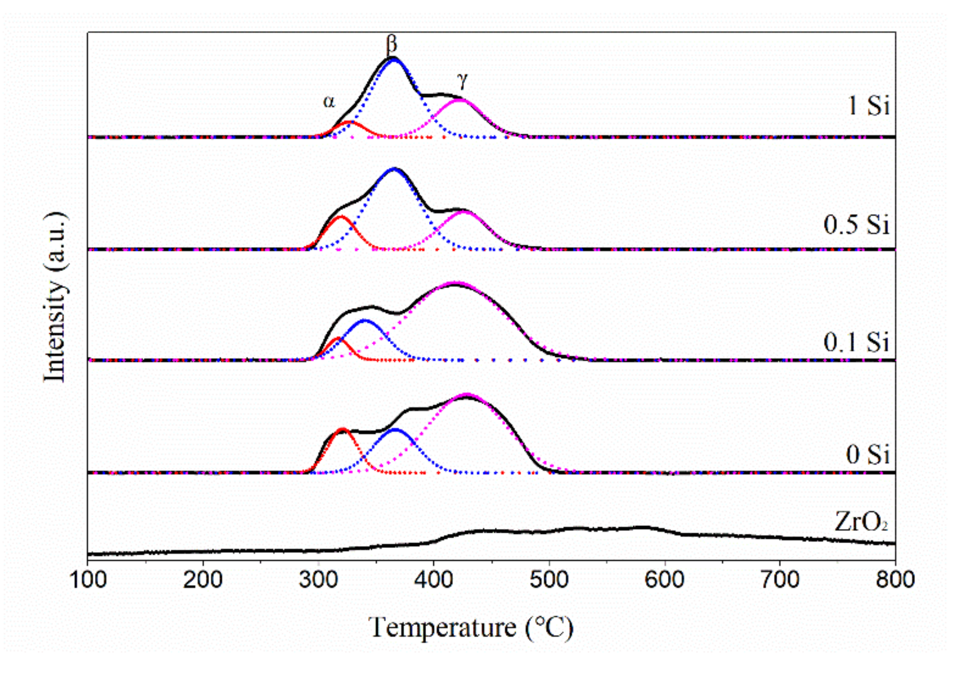 Catalysts 11 00067 g004 Catalysts 11 00067 g004